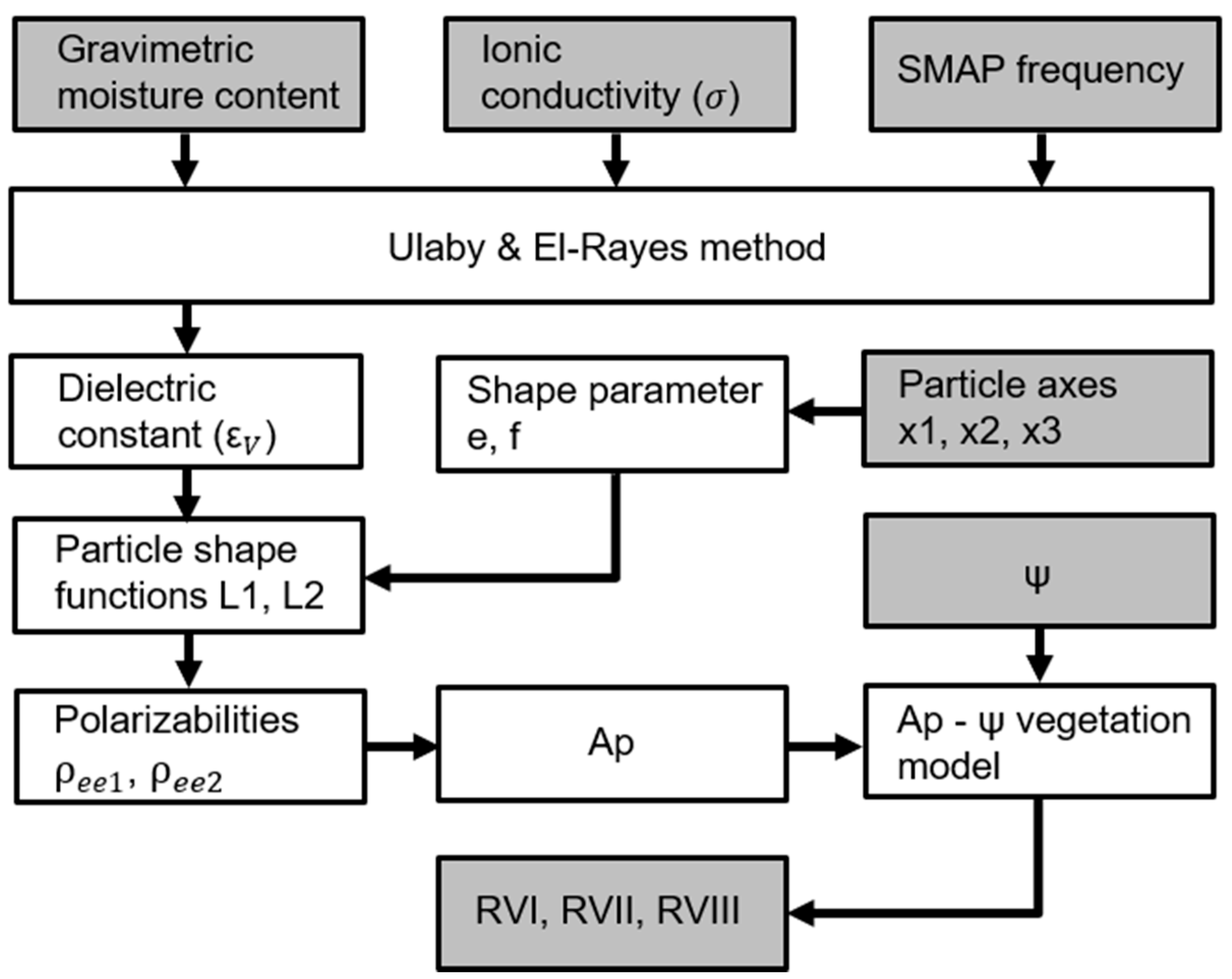 Remotesensing 10 01776 g003 Remotesensing 10 01776 g003