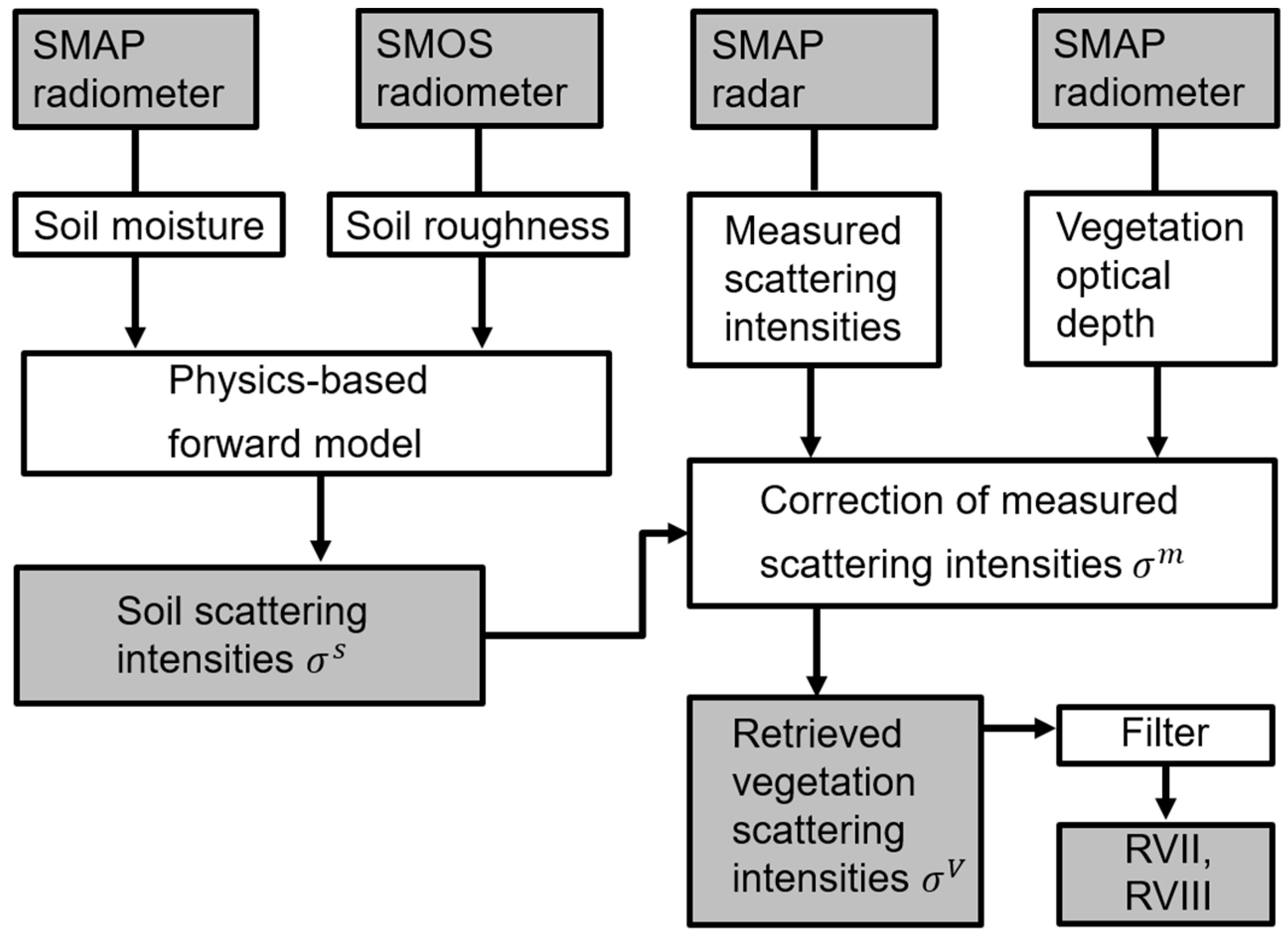 Remotesensing 10 01776 g005 Remotesensing 10 01776 g005