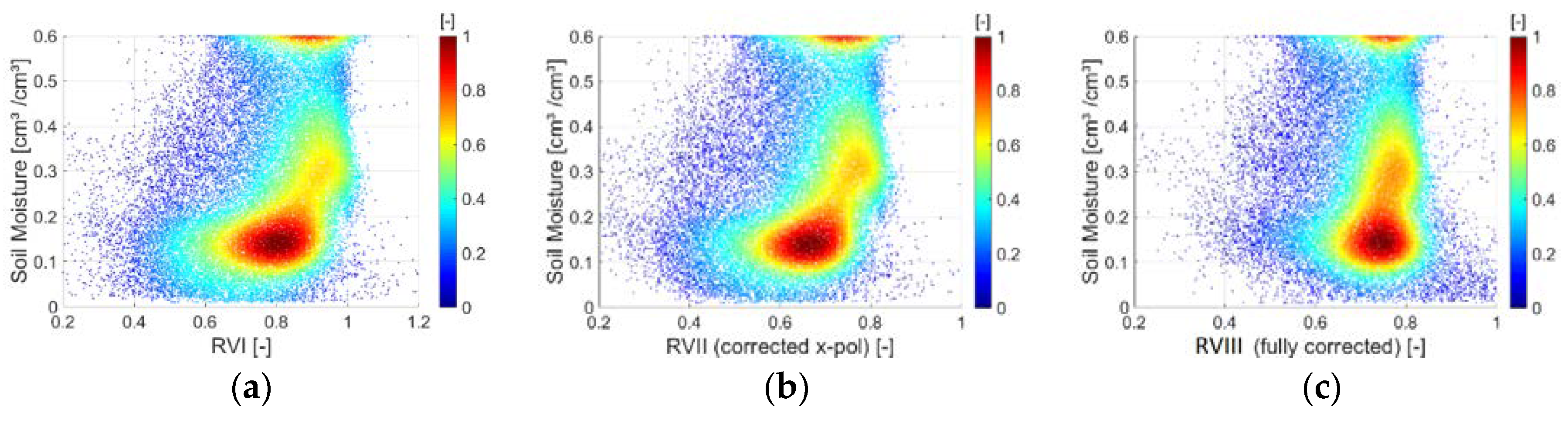 Remotesensing 10 01776 g010 Remotesensing 10 01776 g010