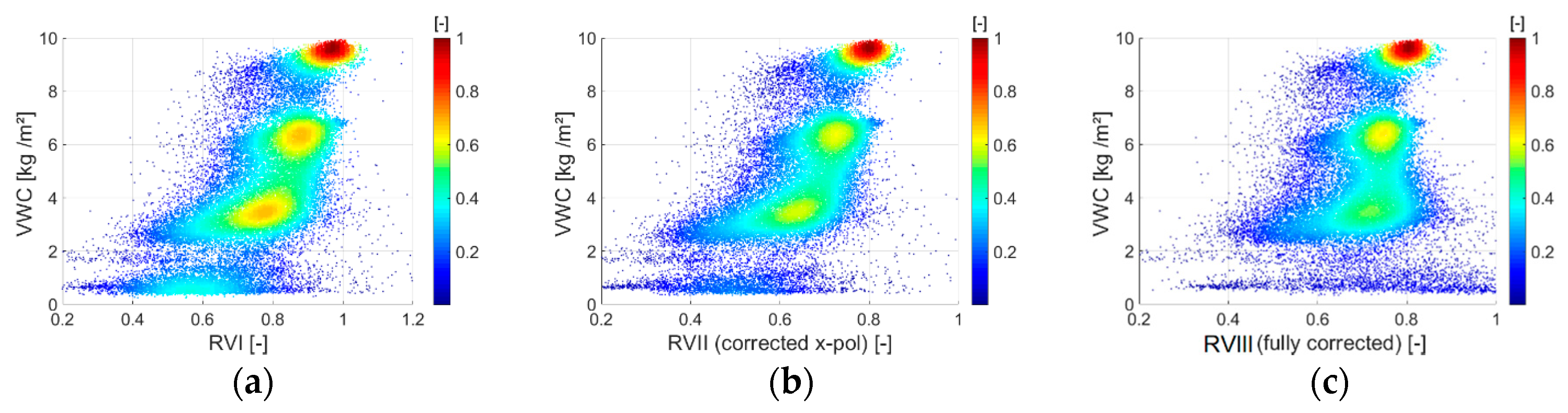 Remotesensing 10 01776 g012 Remotesensing 10 01776 g012