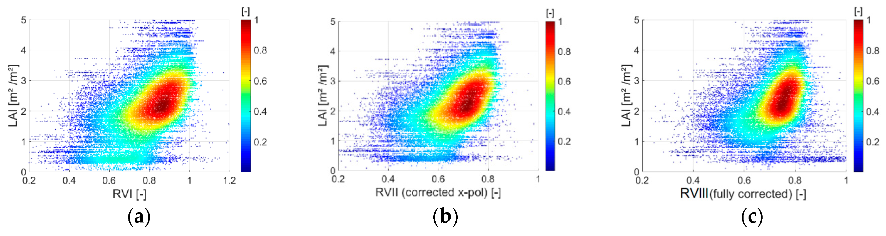 Remotesensing 10 01776 g013 Remotesensing 10 01776 g013