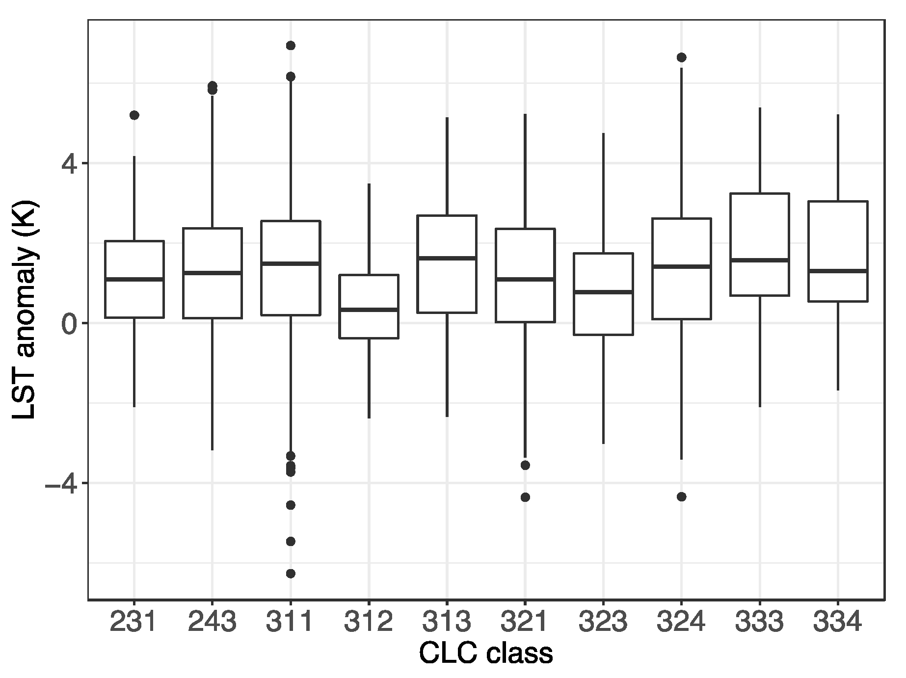 Remotesensing 10 01777 g005 Remotesensing 10 01777 g005