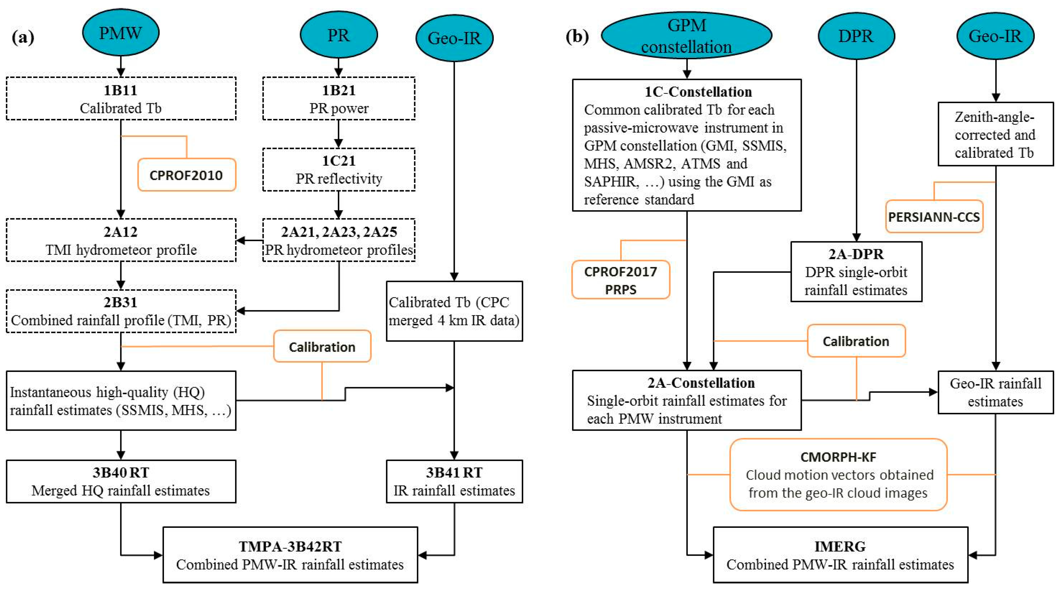 Remotesensing 10 01778 g002