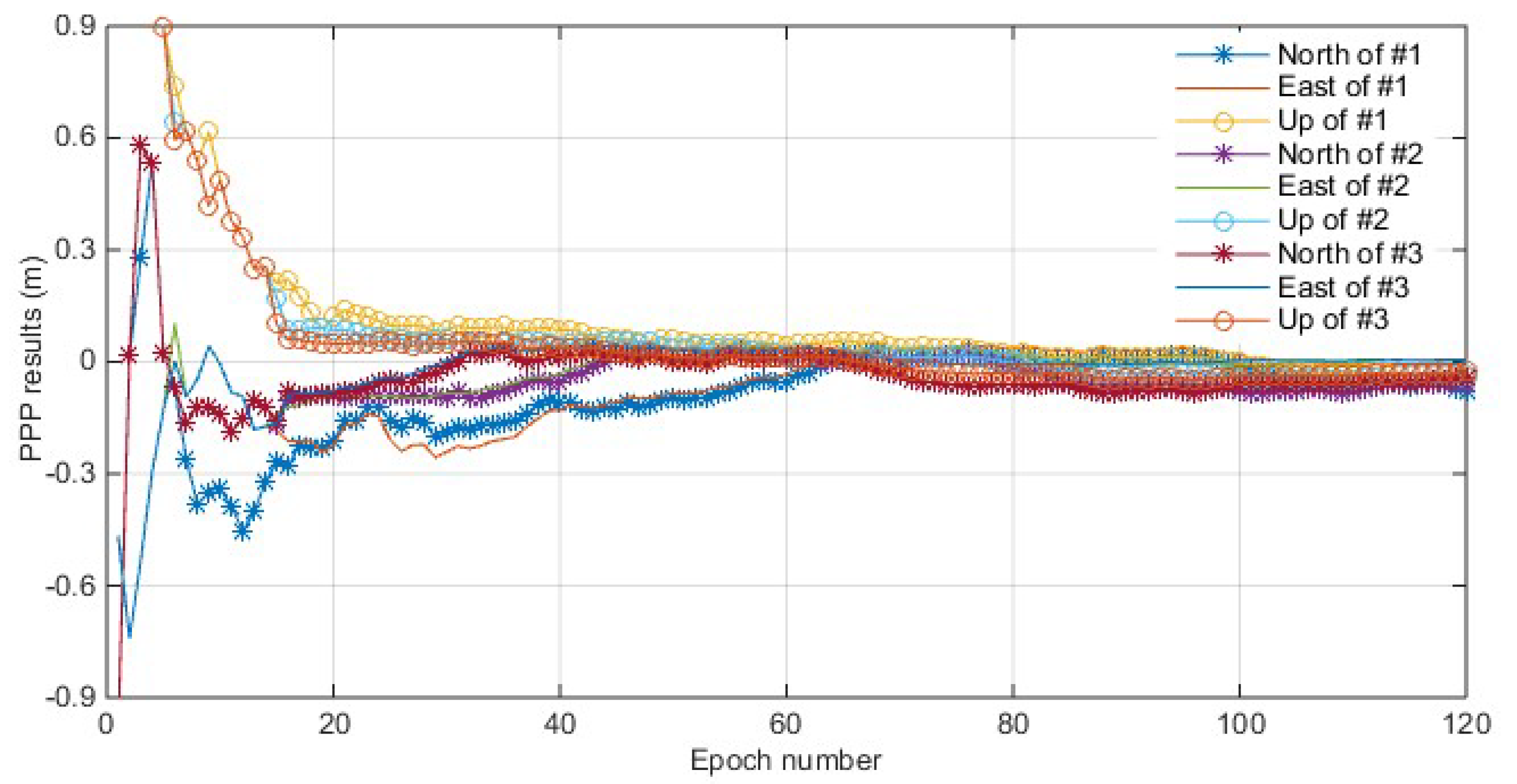 Remotesensing 10 01779 g005