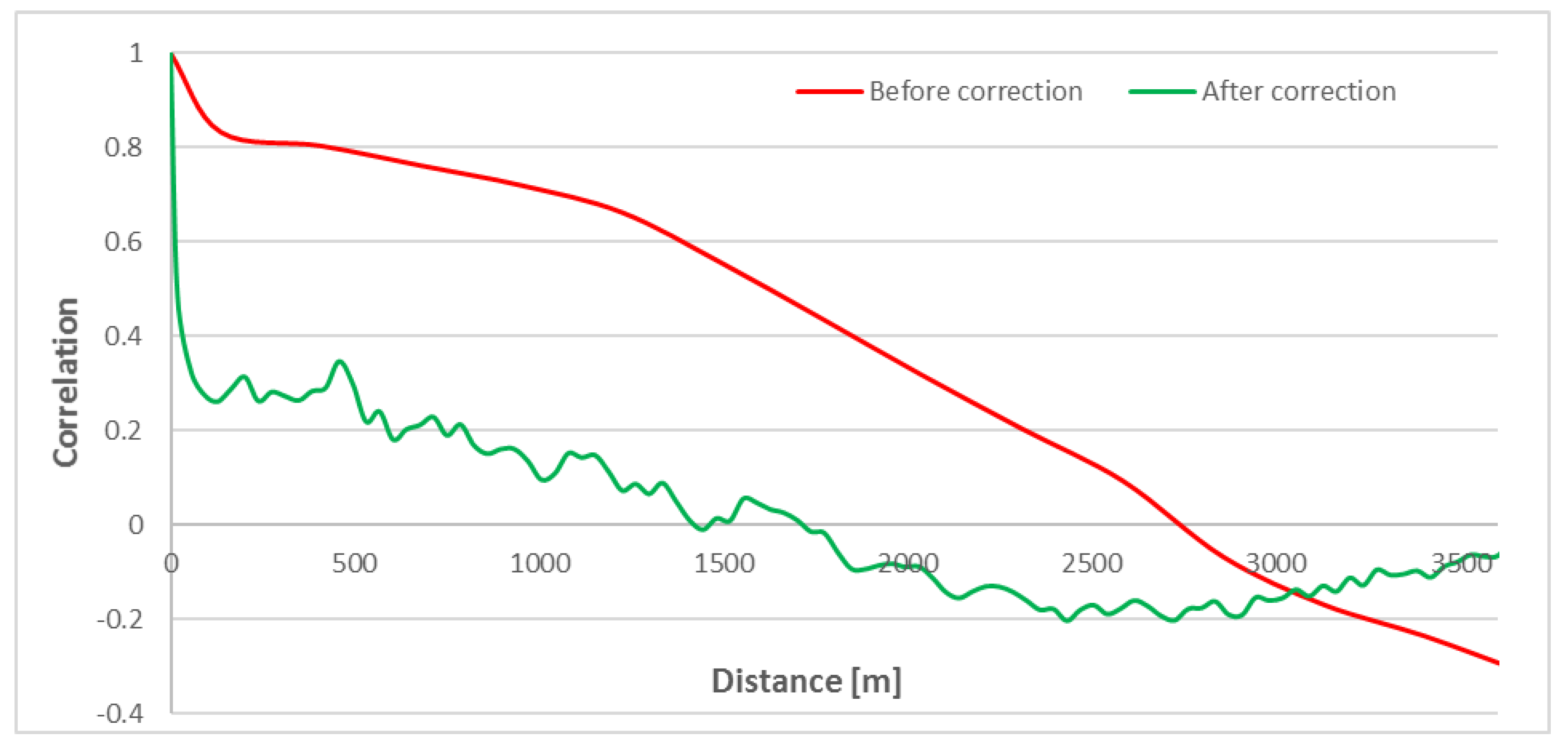 Remotesensing 10 01780 g002