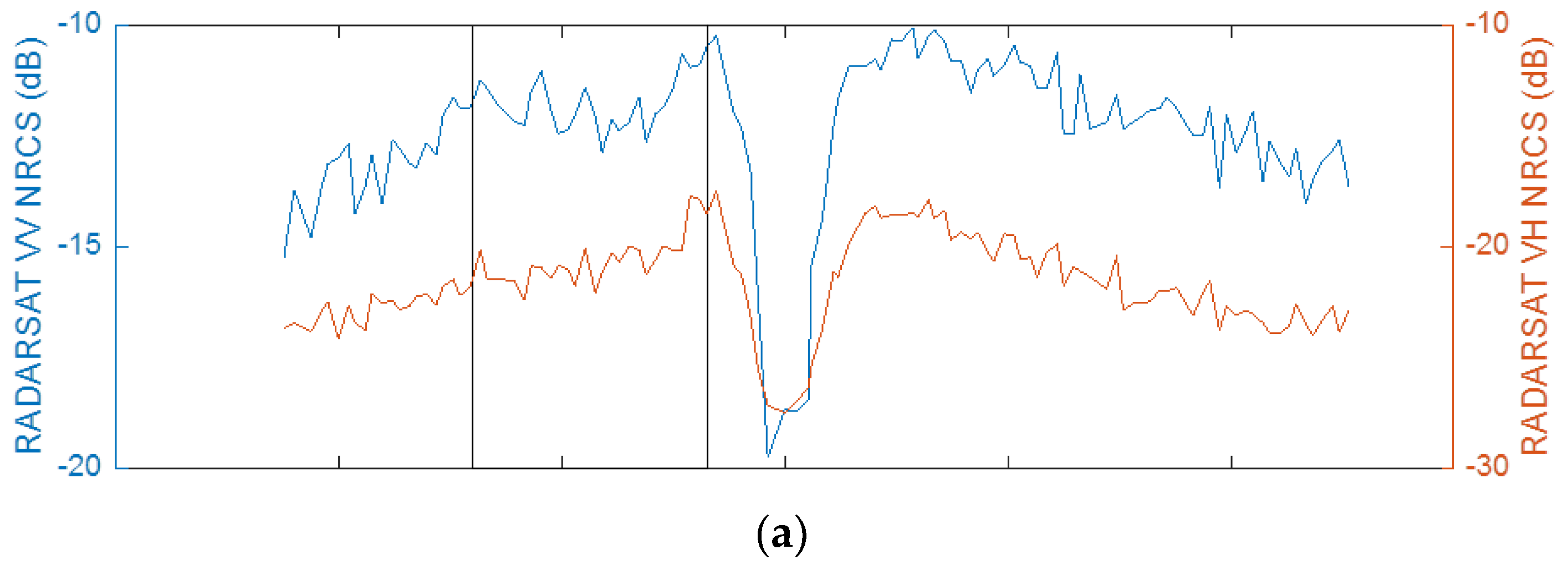 Remotesensing 10 01783 g005a