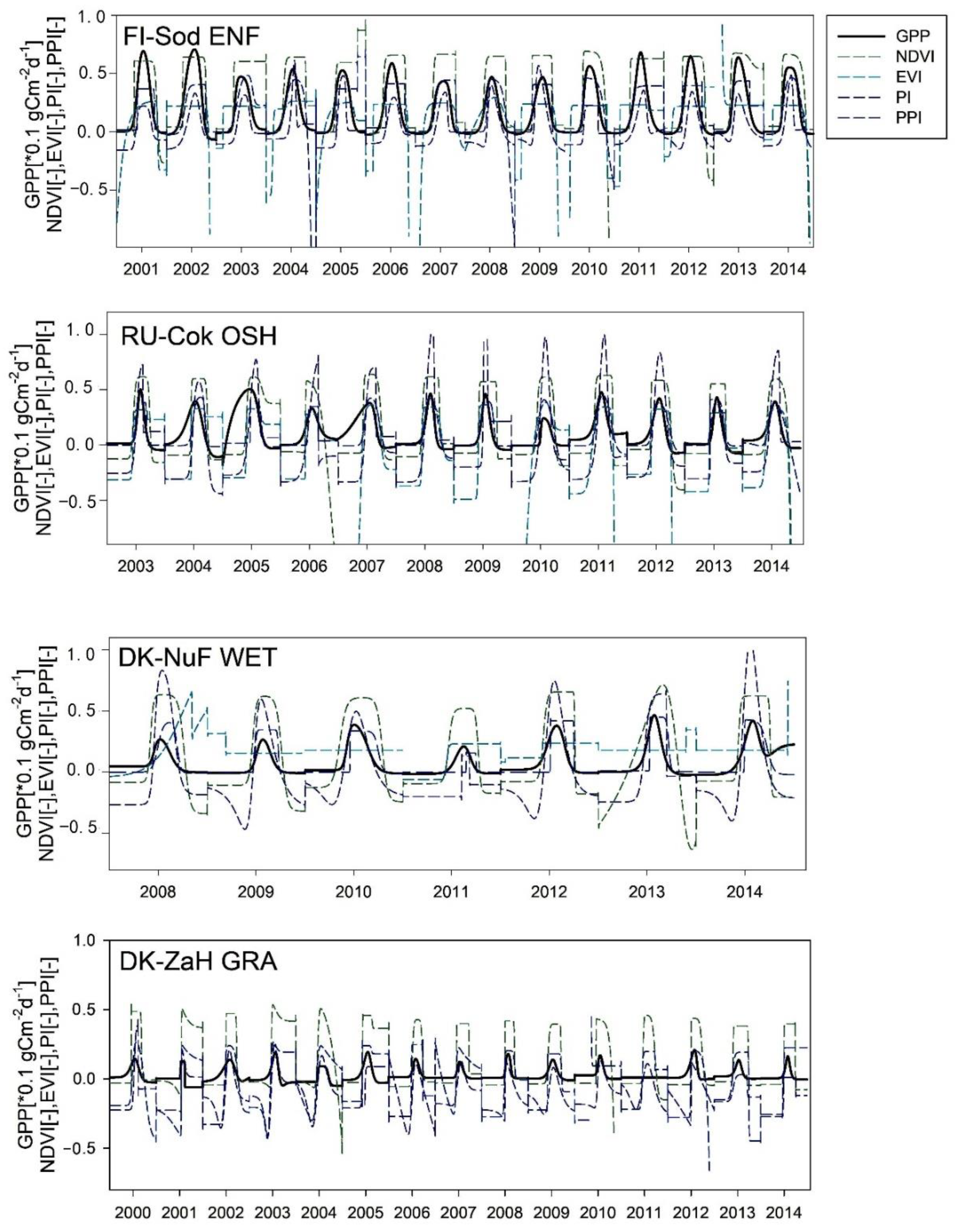 remote sensing free full