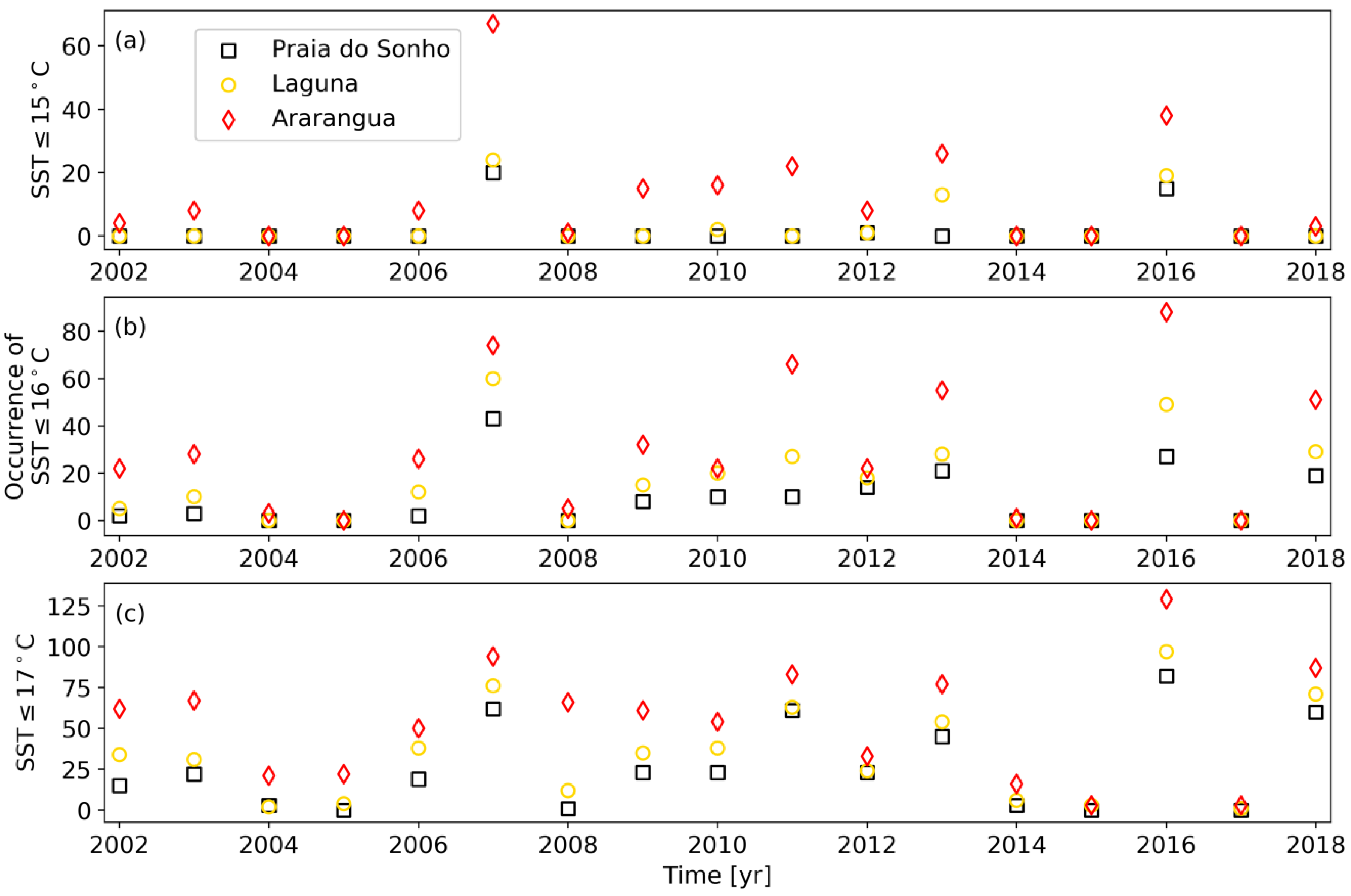 Remotesensing 10 01787 g004 550