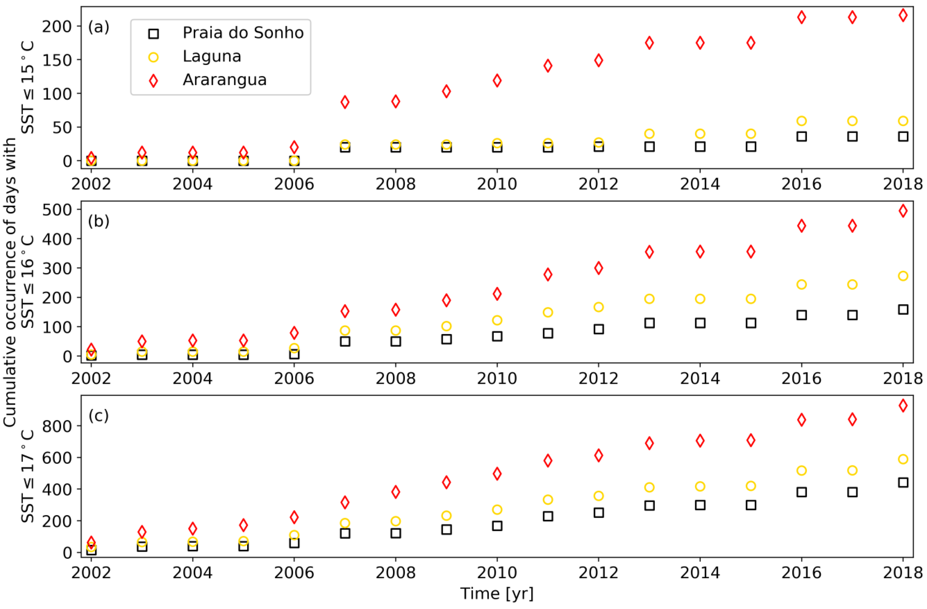 Remotesensing 10 01787 g005 550