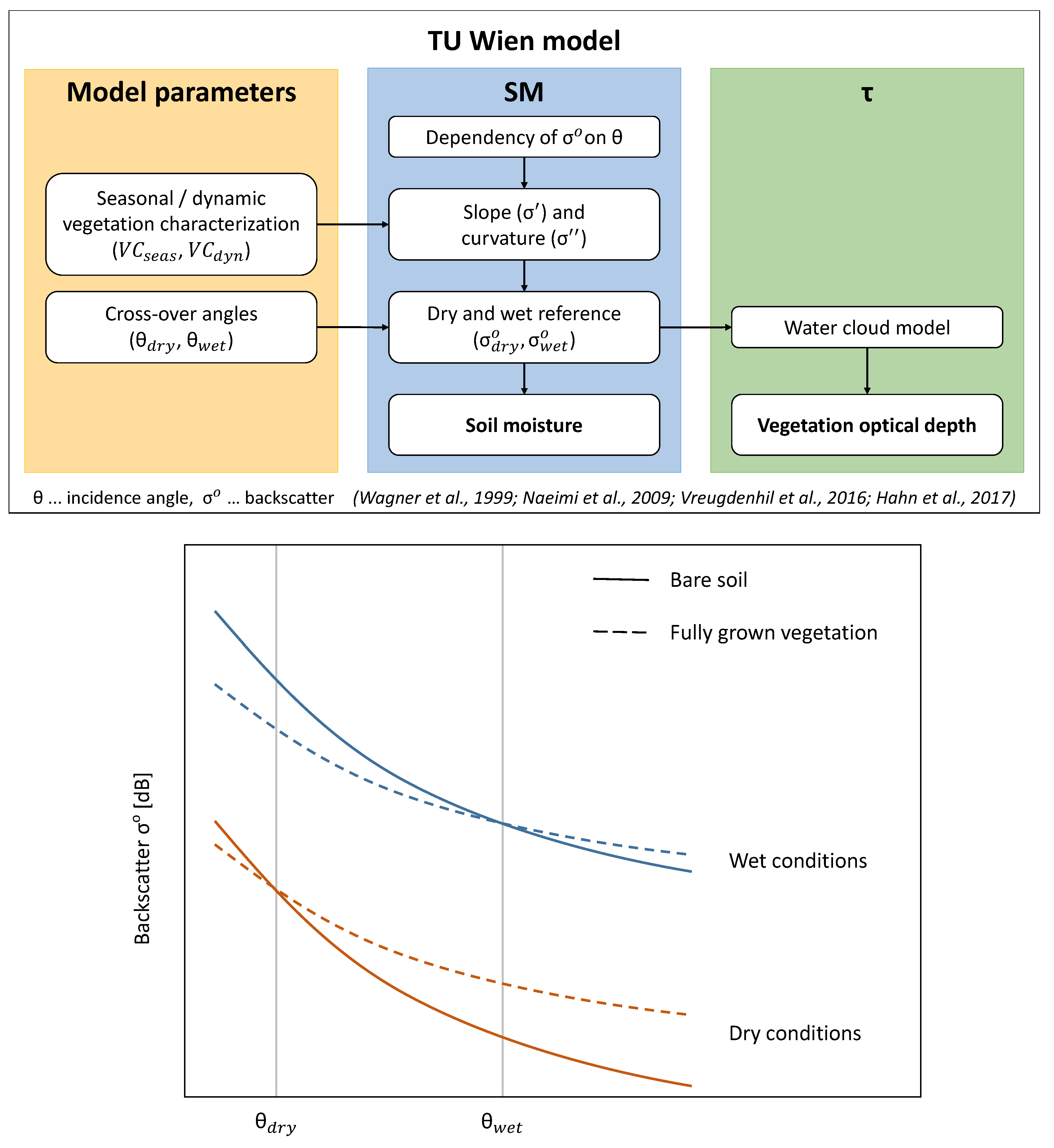 Remotesensing 10 01788 g004 Remotesensing 10 01788 g004