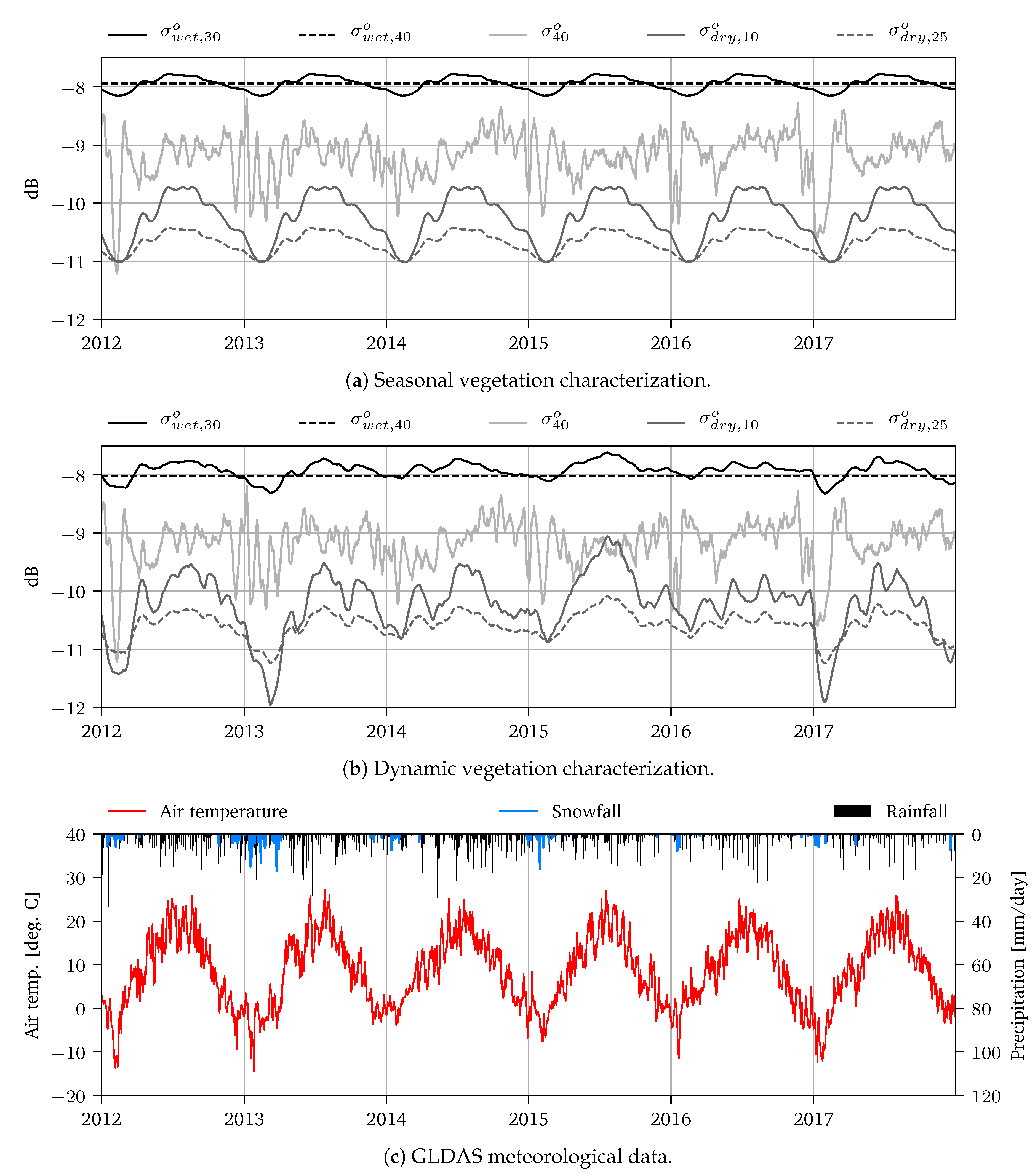 Remotesensing 10 01788 g005 Remotesensing 10 01788 g005