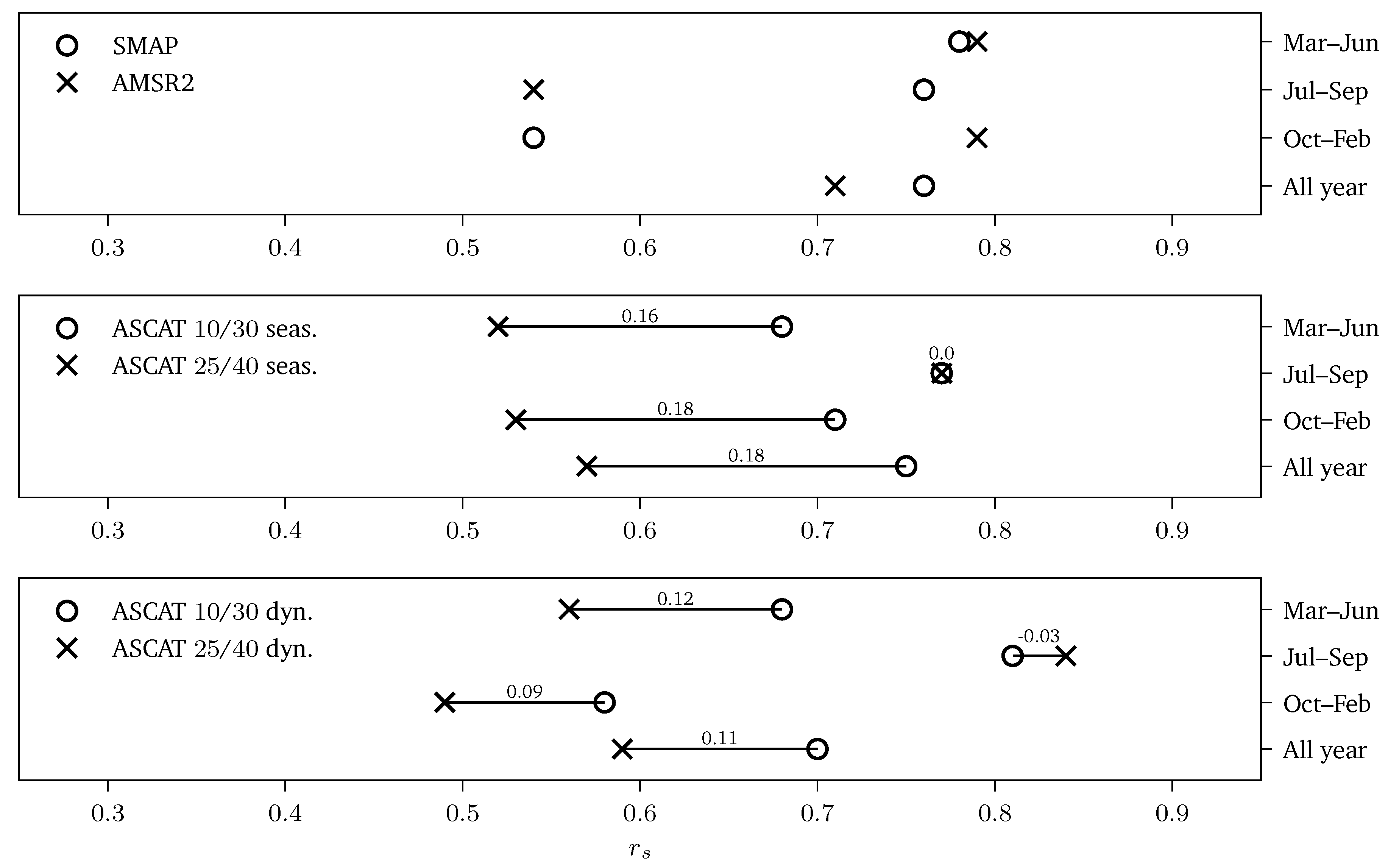 Remotesensing 10 01788 g008 Remotesensing 10 01788 g008