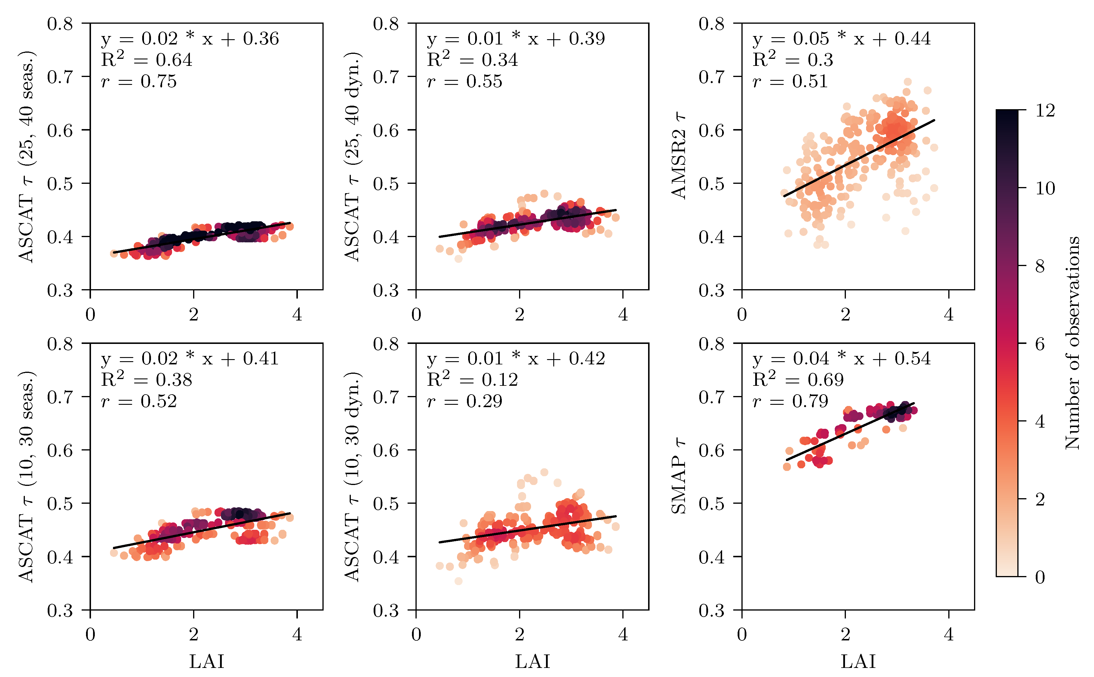 Remotesensing 10 01788 g010 Remotesensing 10 01788 g010