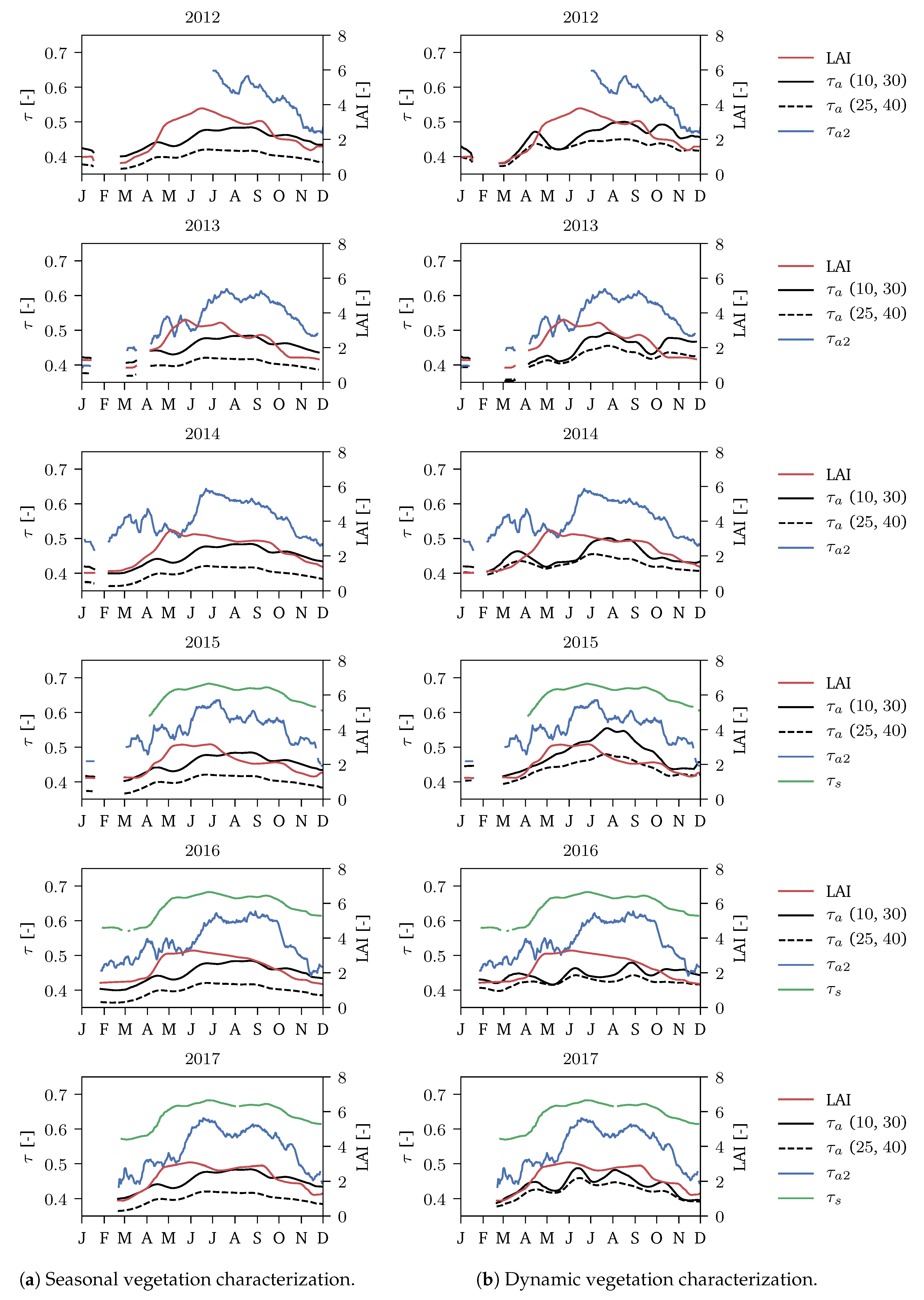 Remotesensing 10 01788 g011 Remotesensing 10 01788 g011