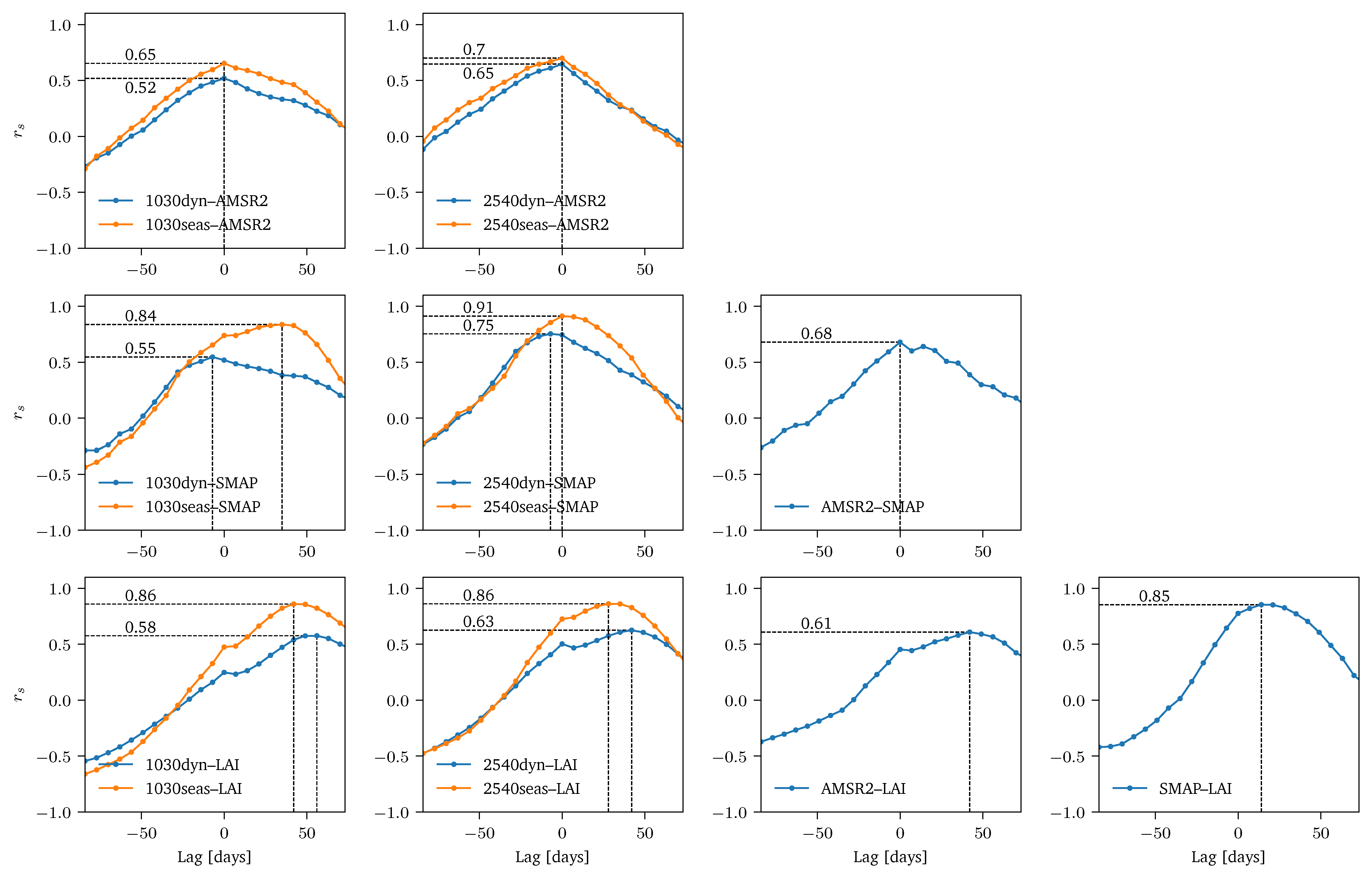 Remotesensing 10 01788 g012 Remotesensing 10 01788 g012
