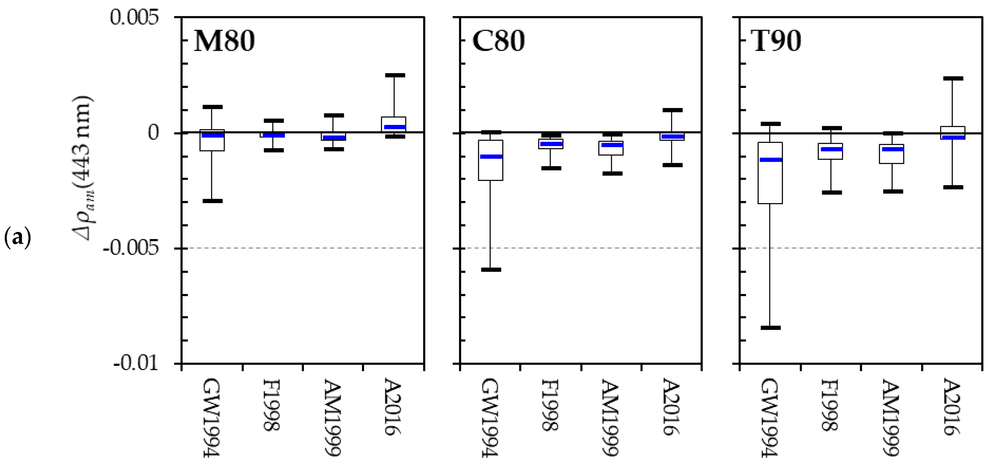 Remotesensing 10 01791 g001a Remotesensing 10 01791 g001a