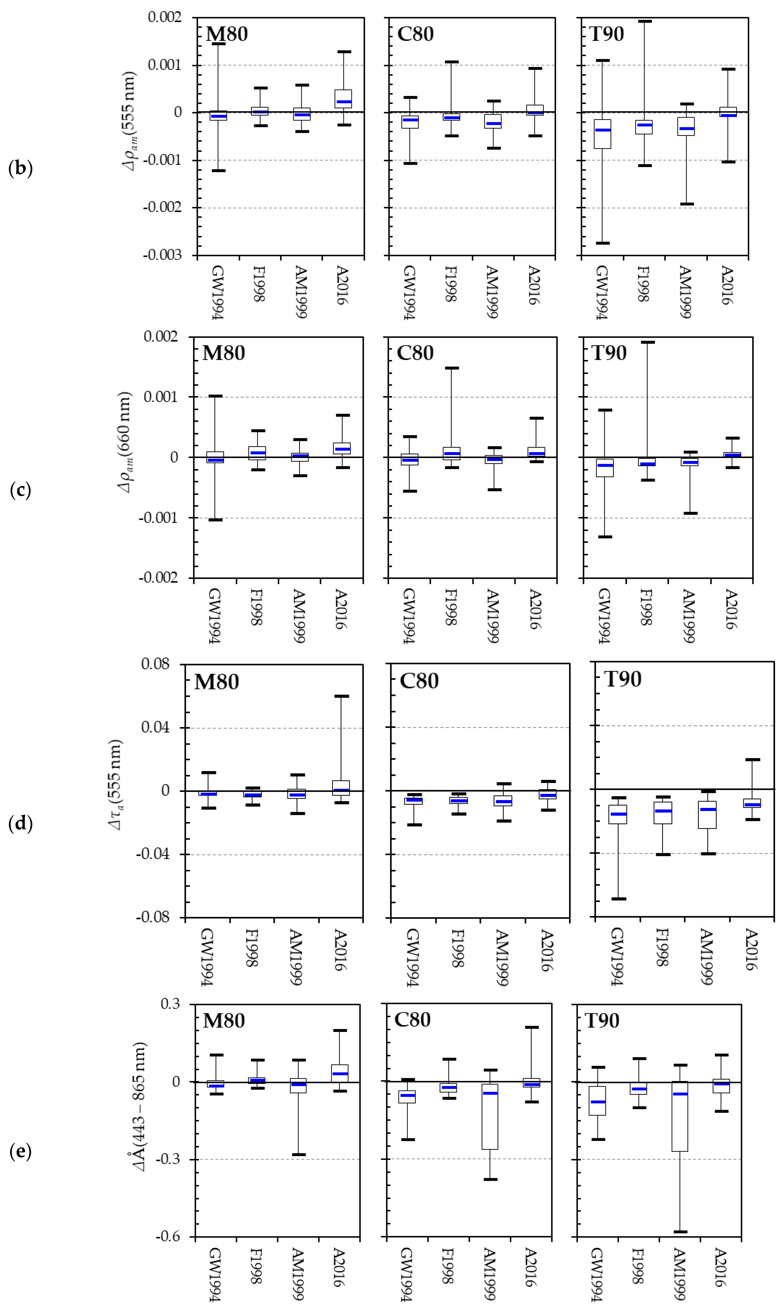 Remotesensing 10 01791 g001b Remotesensing 10 01791 g001b