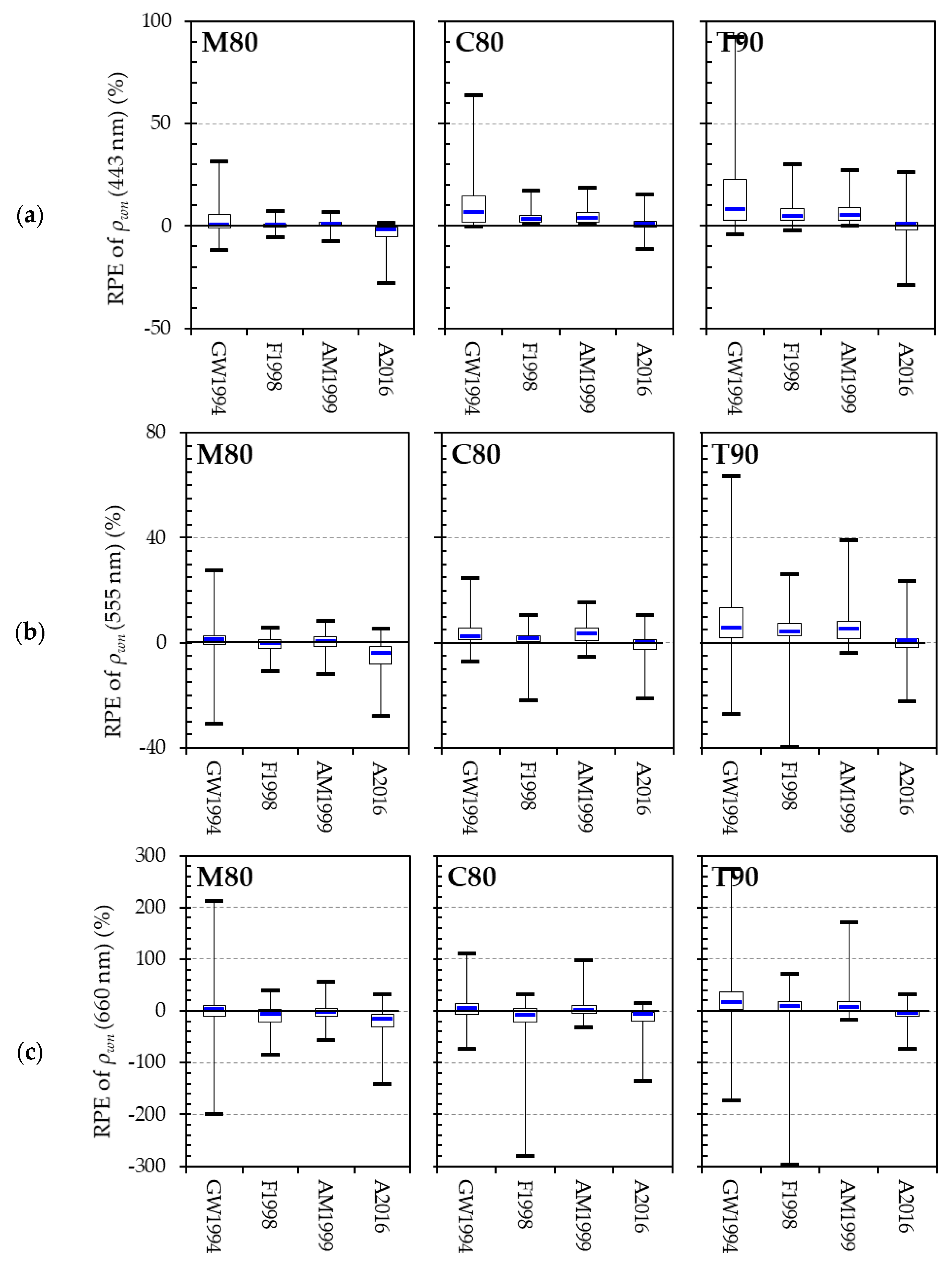 Remotesensing 10 01791 g002a Remotesensing 10 01791 g002a