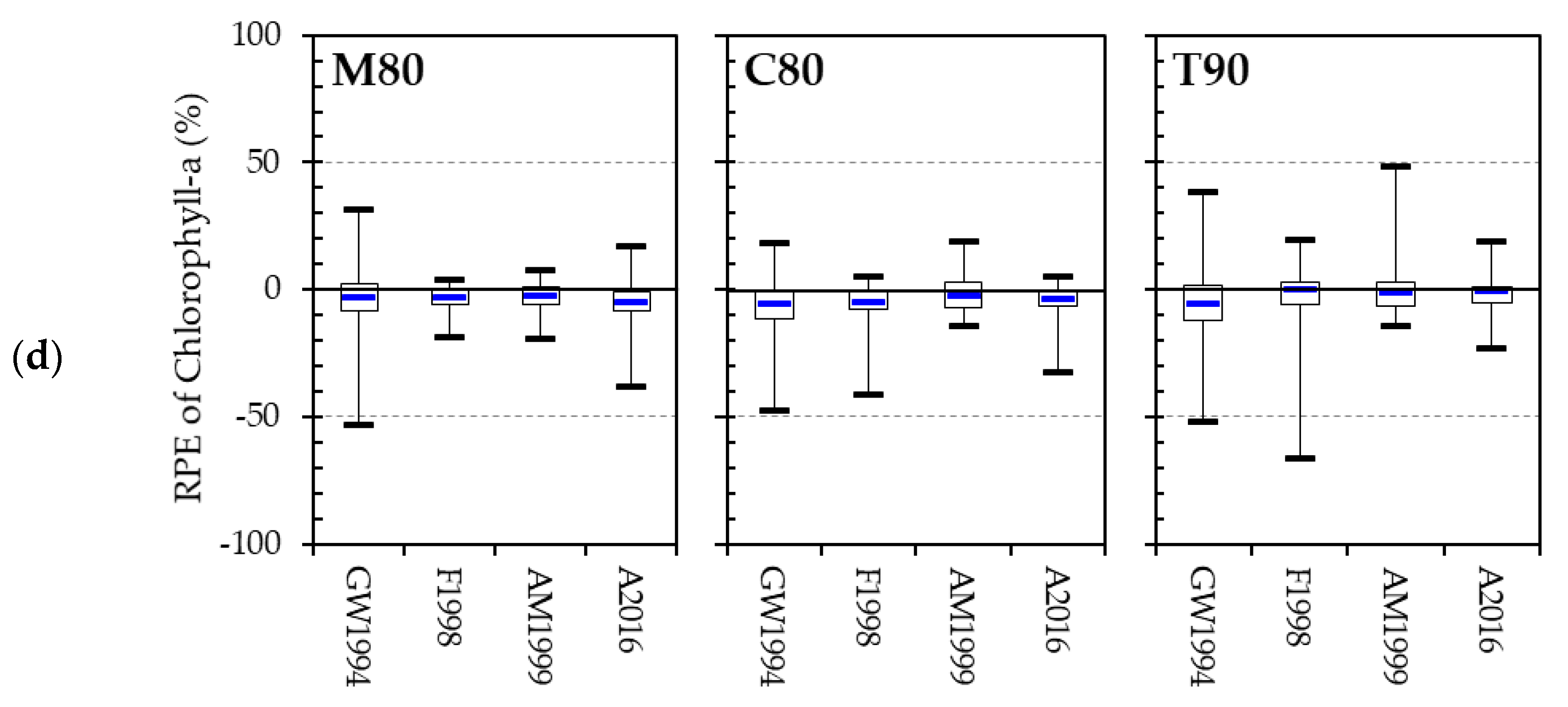 Remotesensing 10 01791 g002b Remotesensing 10 01791 g002b