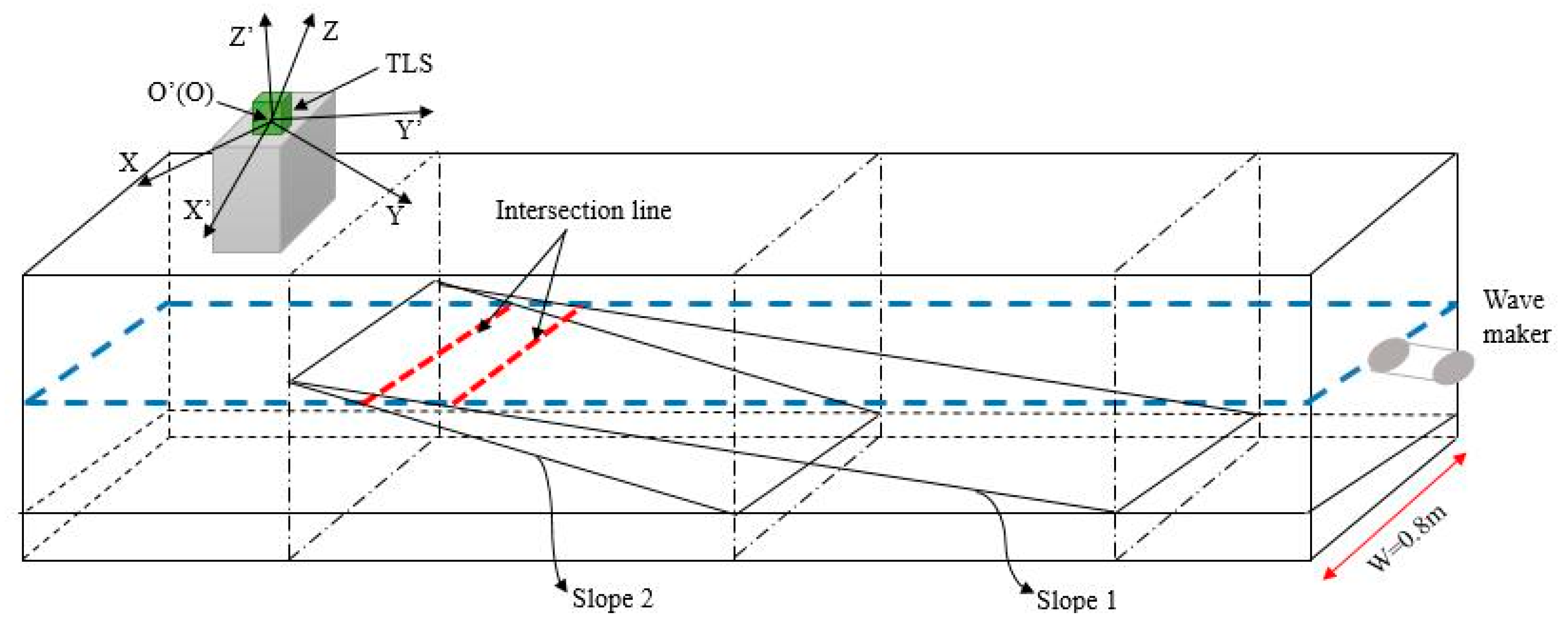 Remotesensing 10 01792 g002
