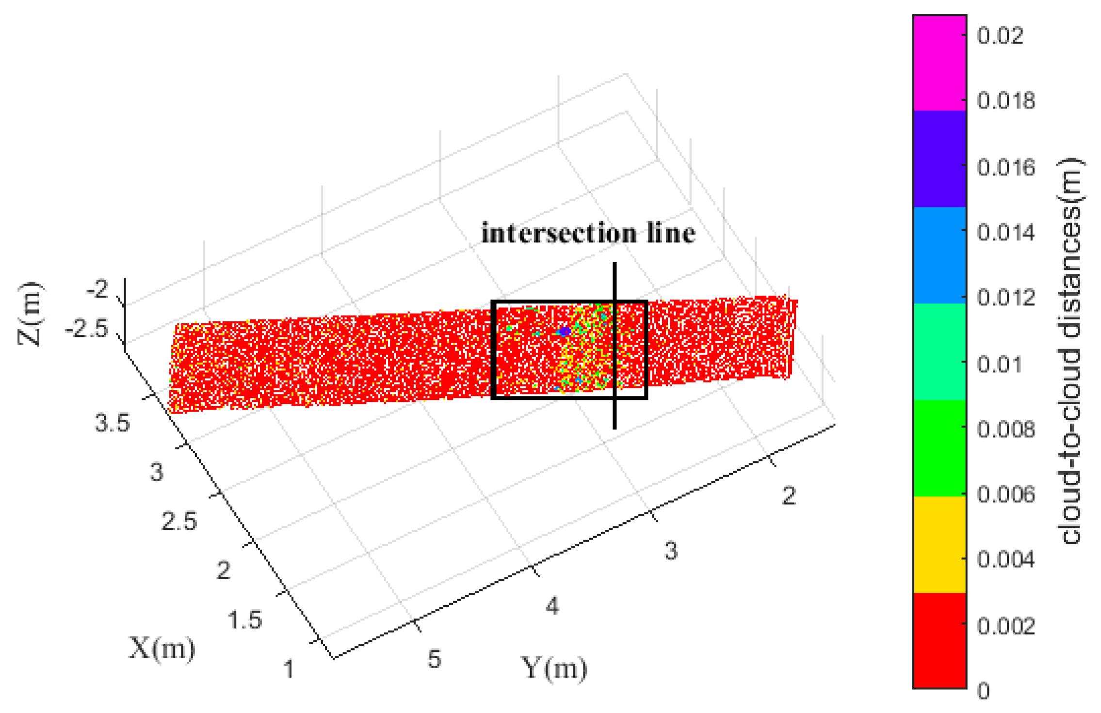 Remotesensing 10 01792 g007