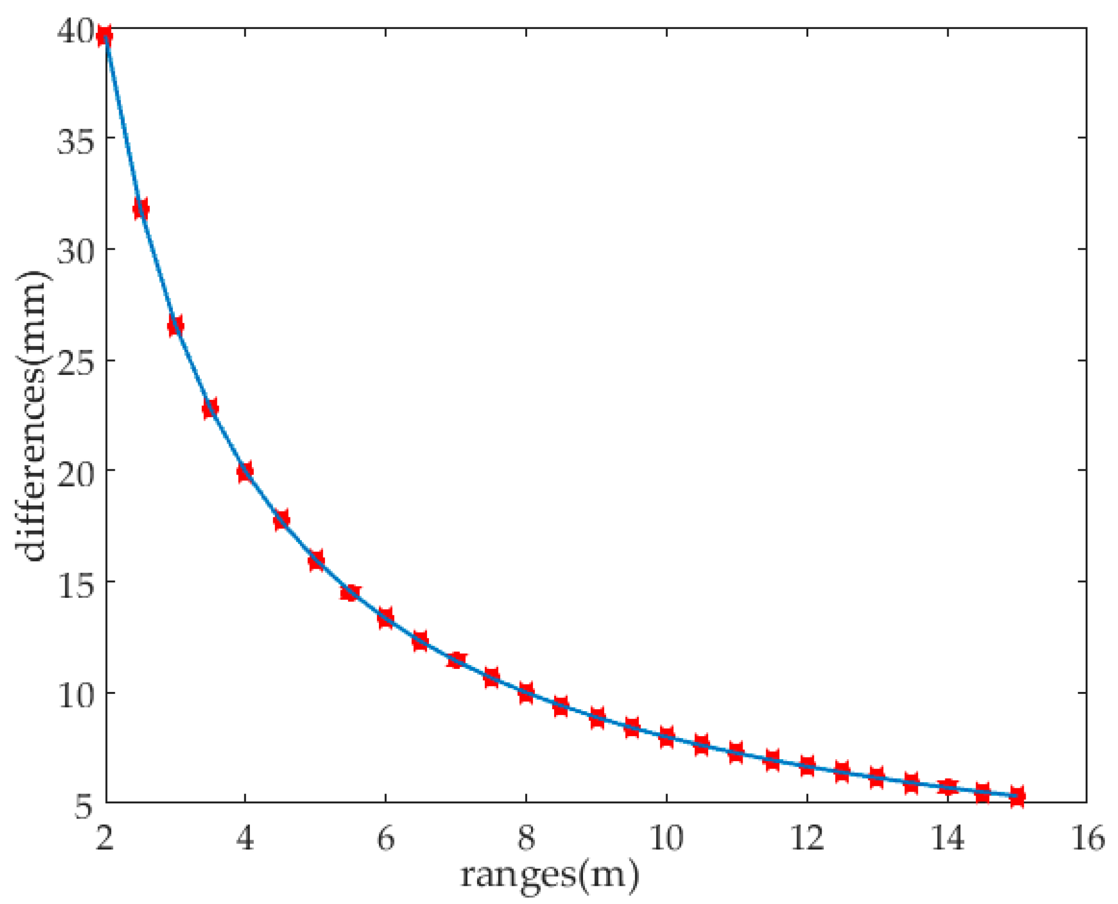 Remotesensing 10 01792 g018