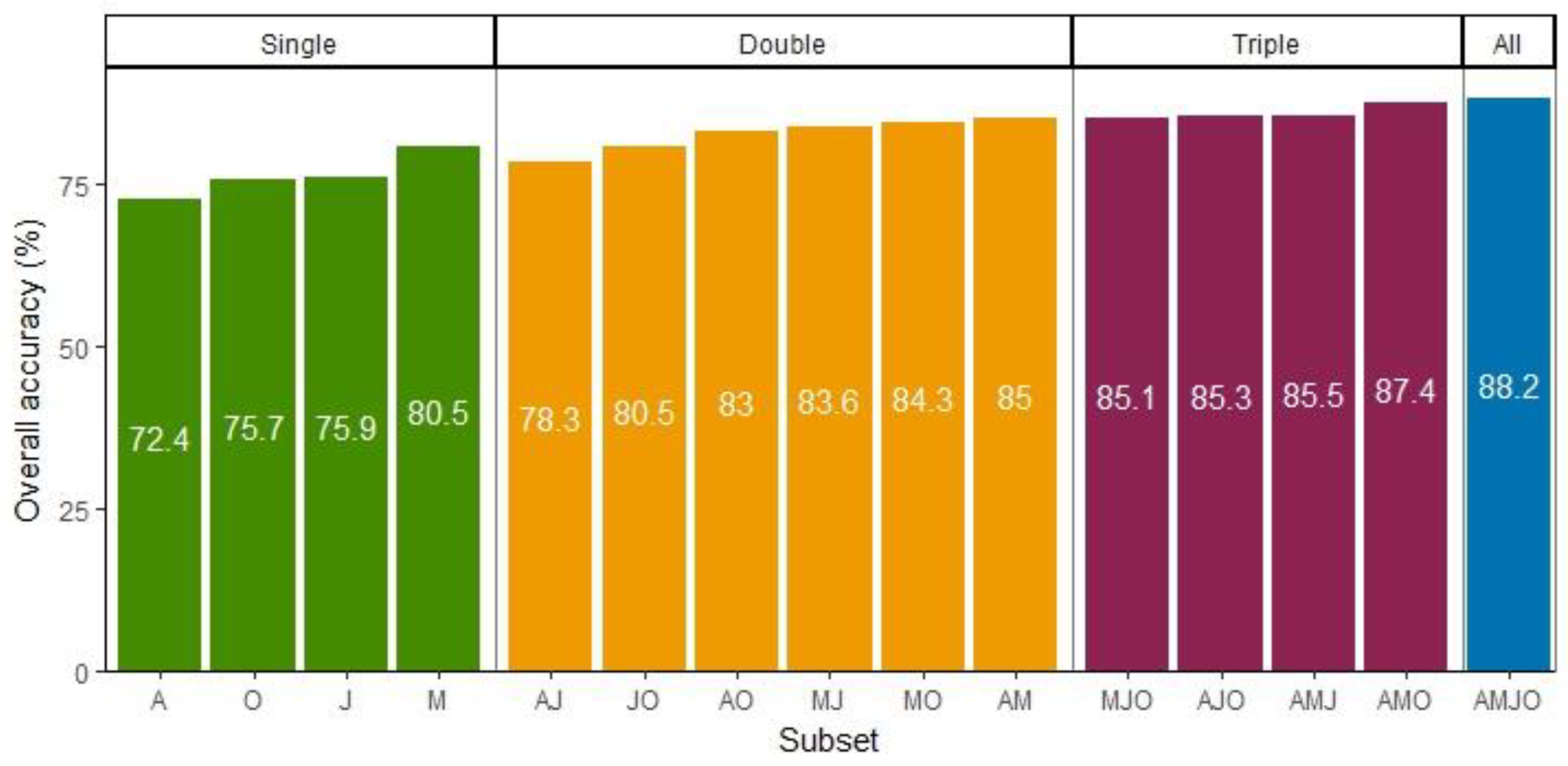Remotesensing 10 01794 g002