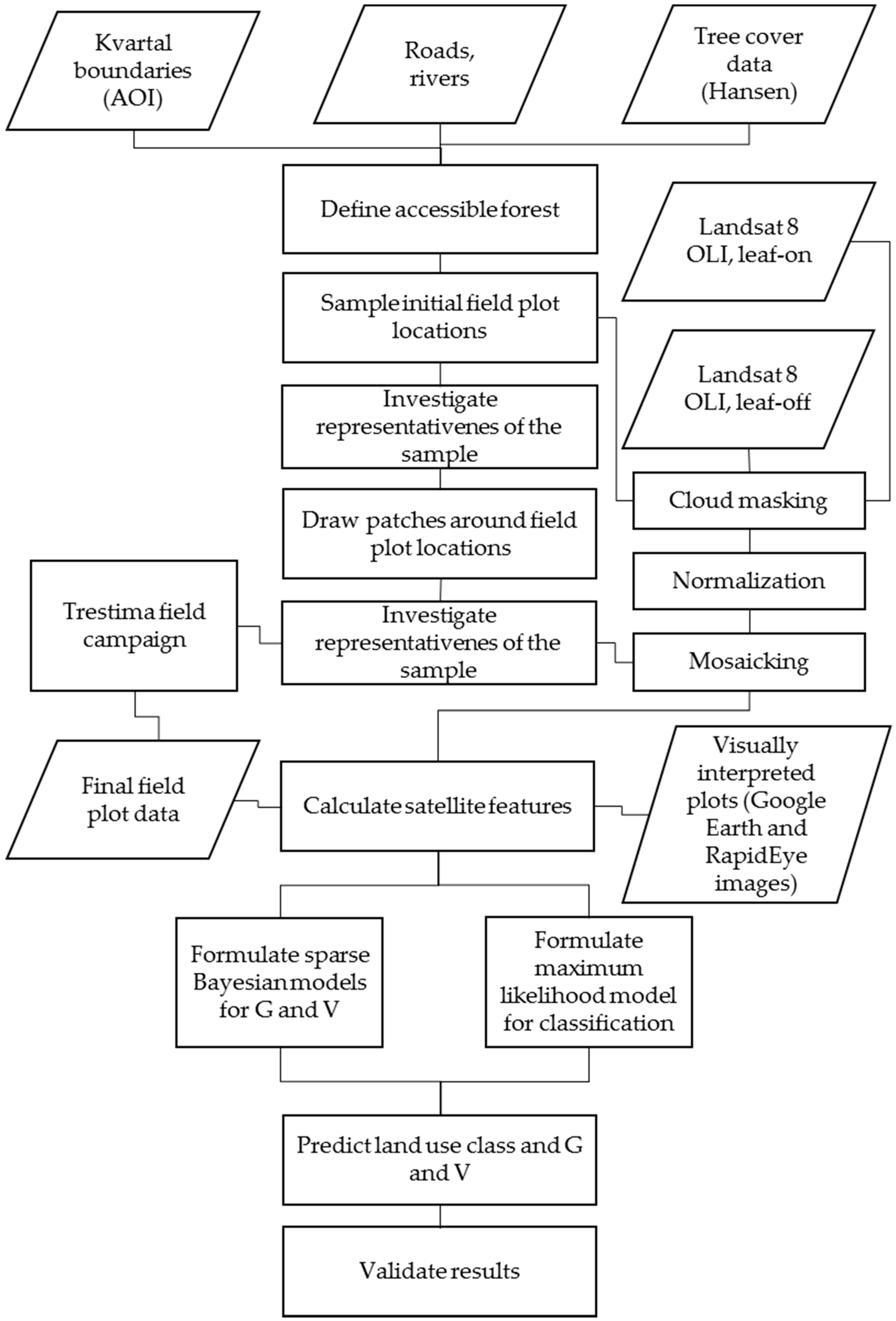 Remotesensing 10 01796 g001