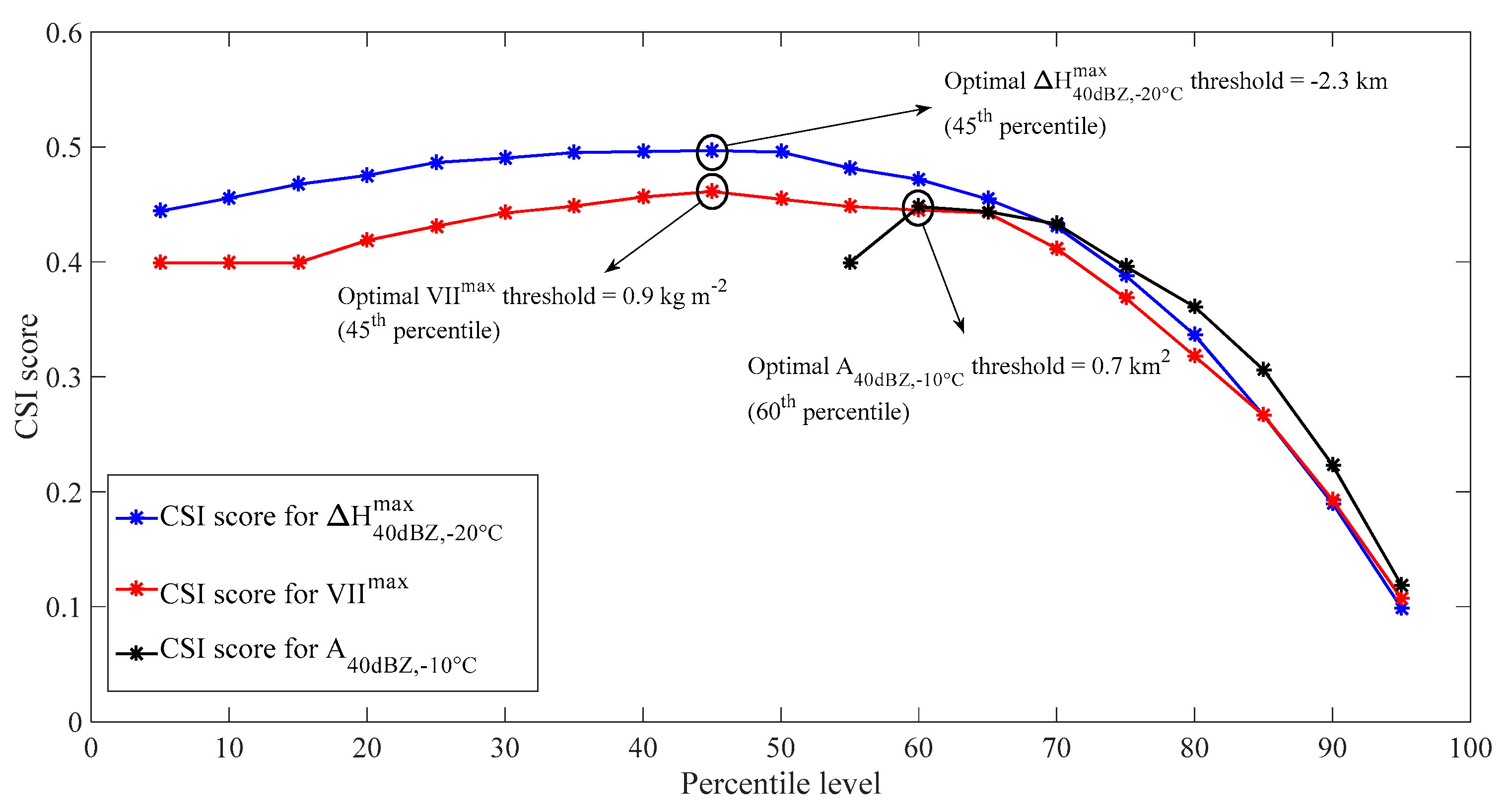 Remotesensing 10 01797 g005