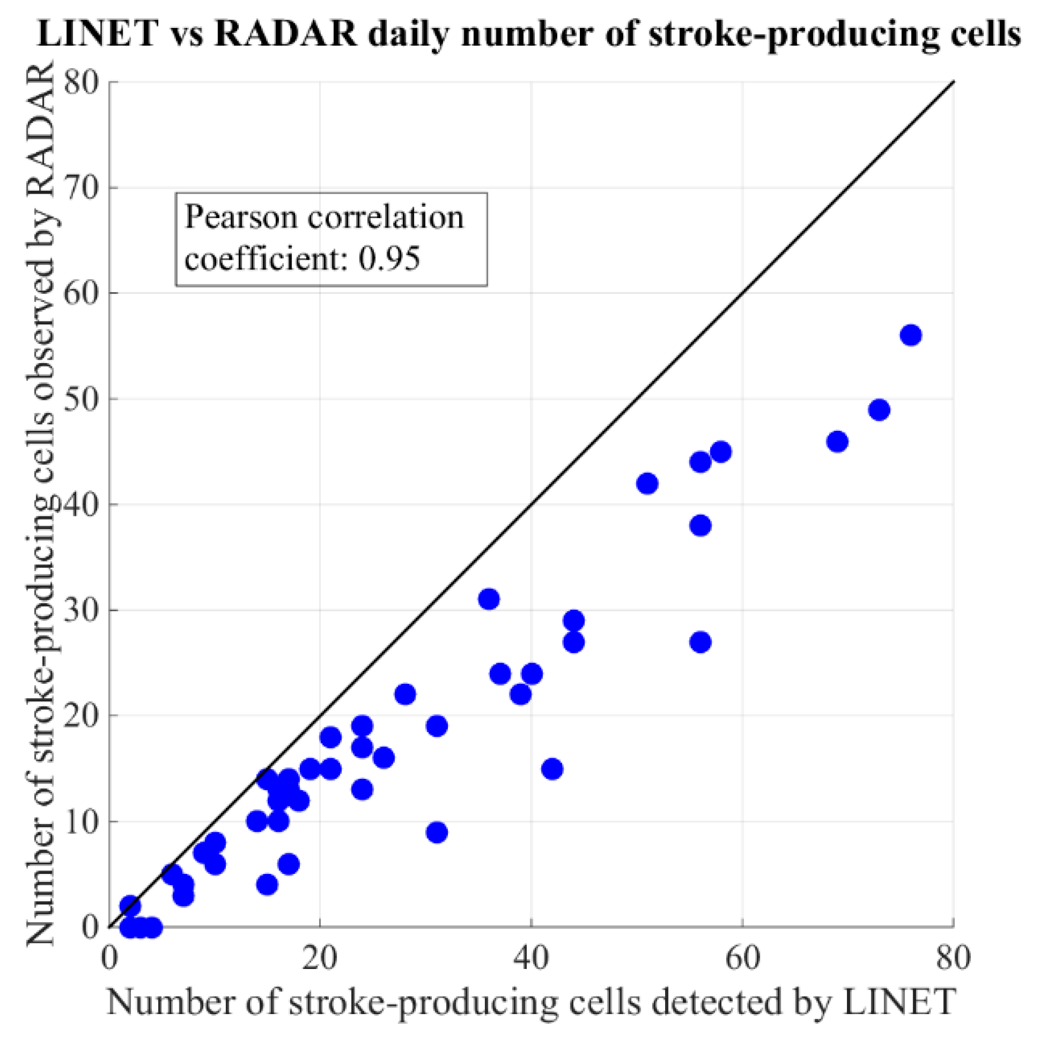 Remotesensing 10 01797 g007