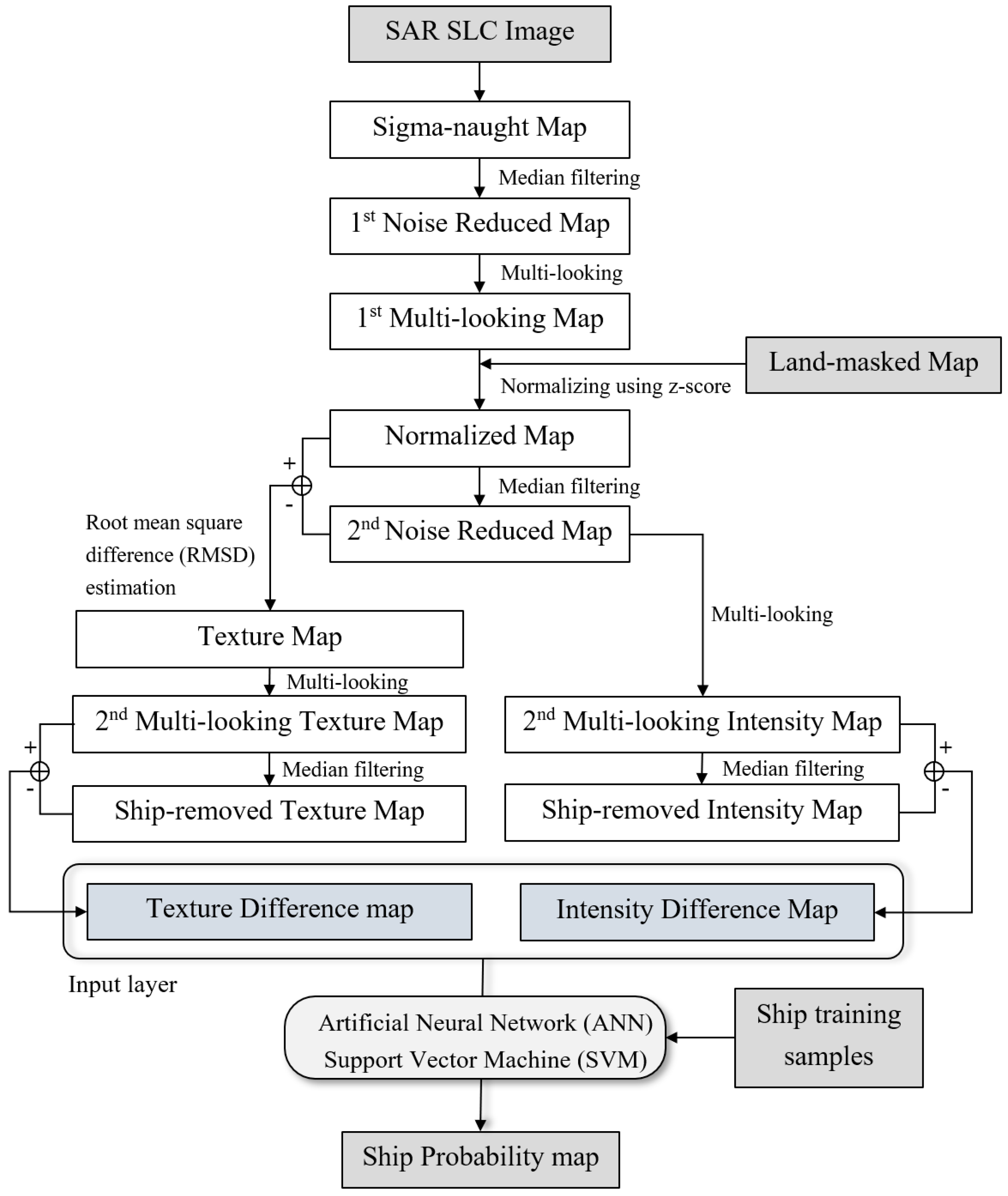 Remotesensing 10 01799 g002