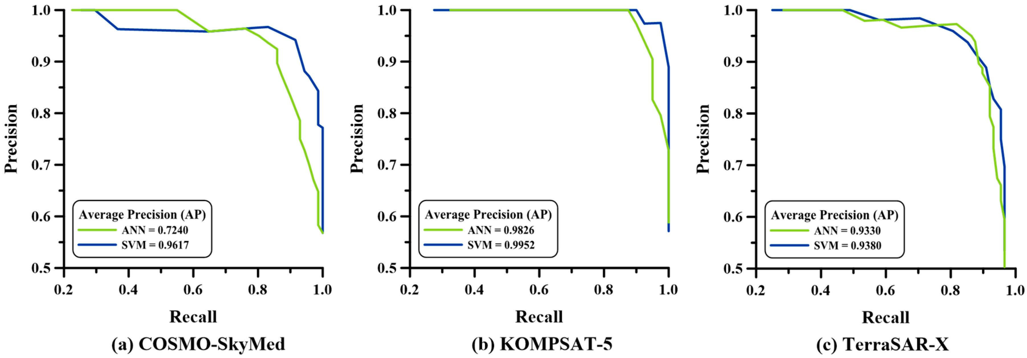 Remotesensing 10 01799 g012