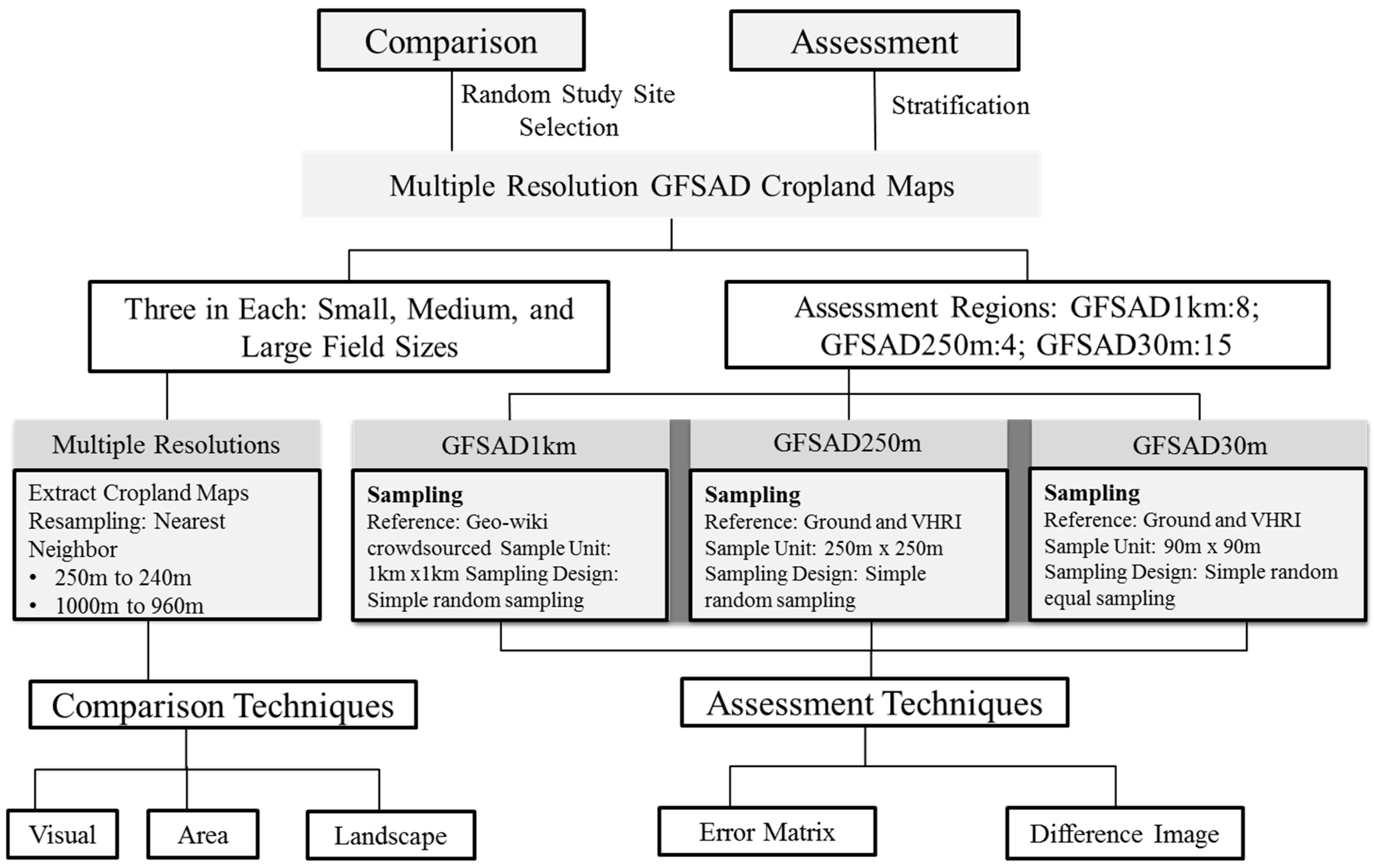 Remotesensing 10 01800 g003
