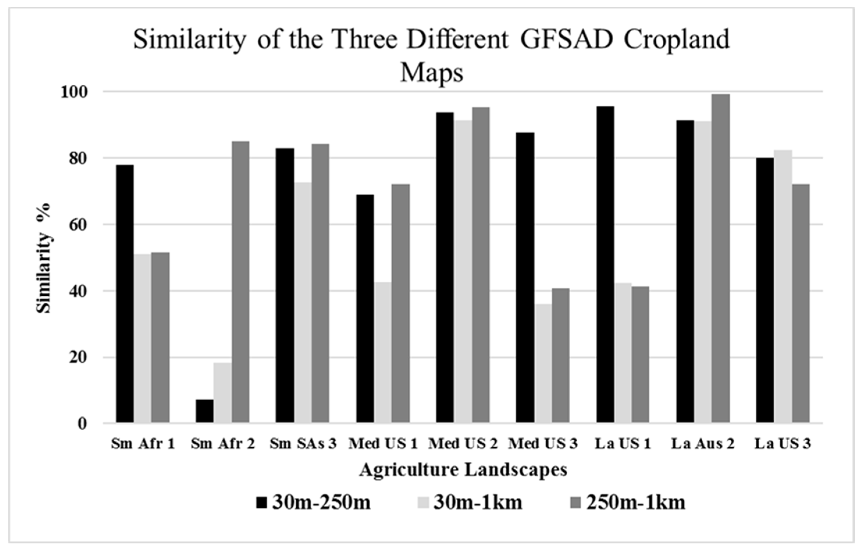 Remotesensing 10 01800 g010