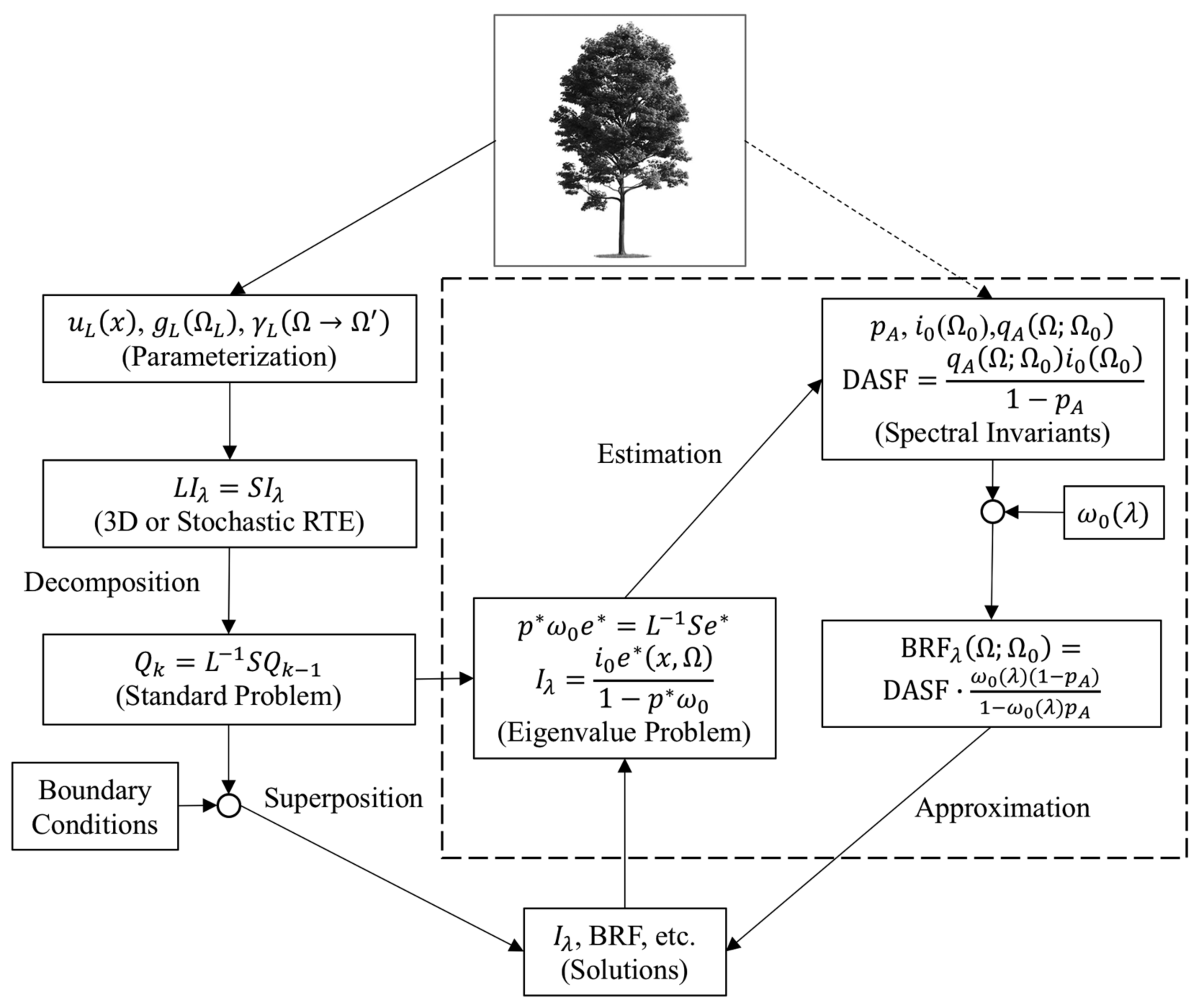 Remotesensing 10 01805 g001