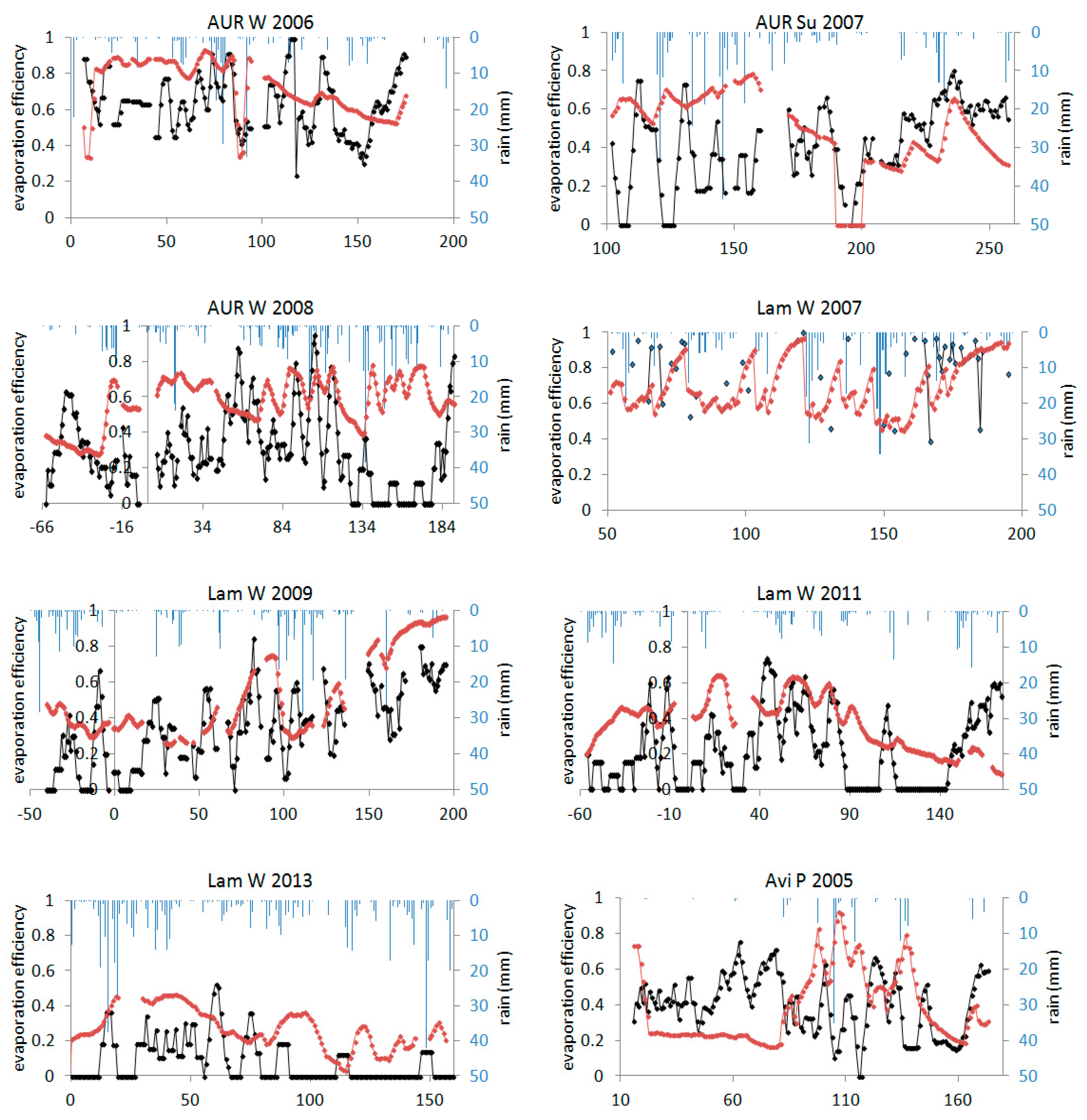 Remotesensing 10 01806 g004a
