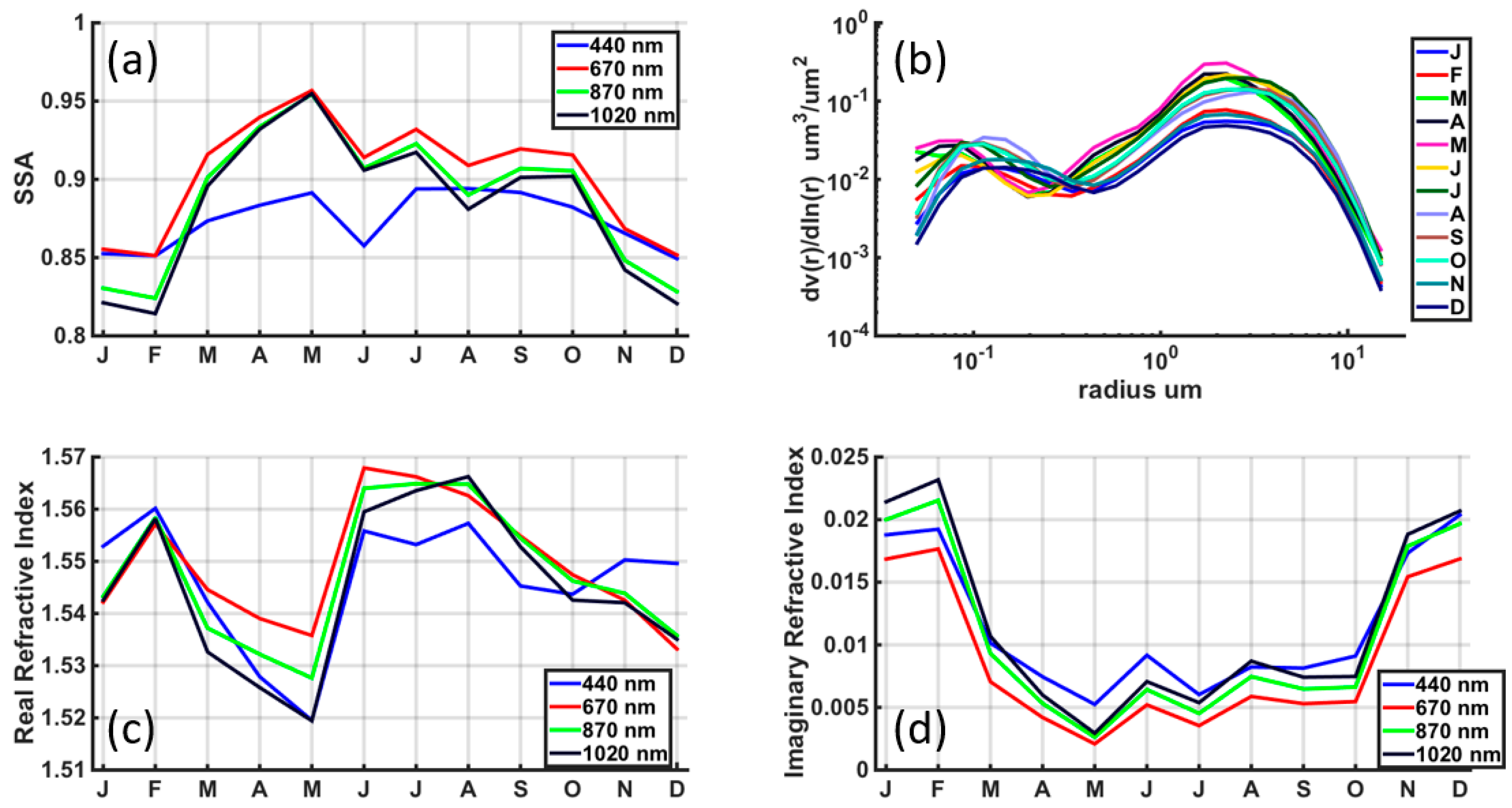 Remotesensing 10 01807 g005 Remotesensing 10 01807 g005