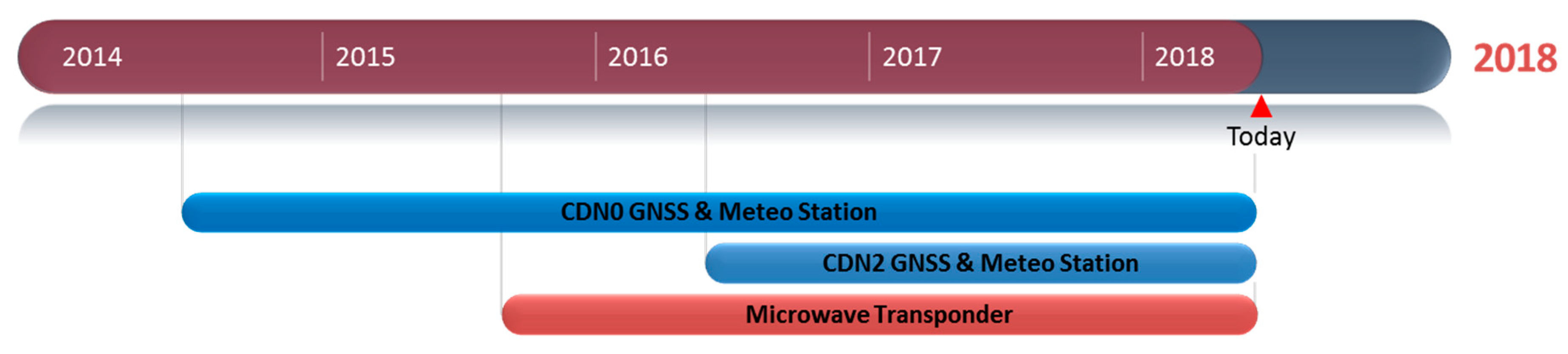 Remotesensing 10 01808 g003