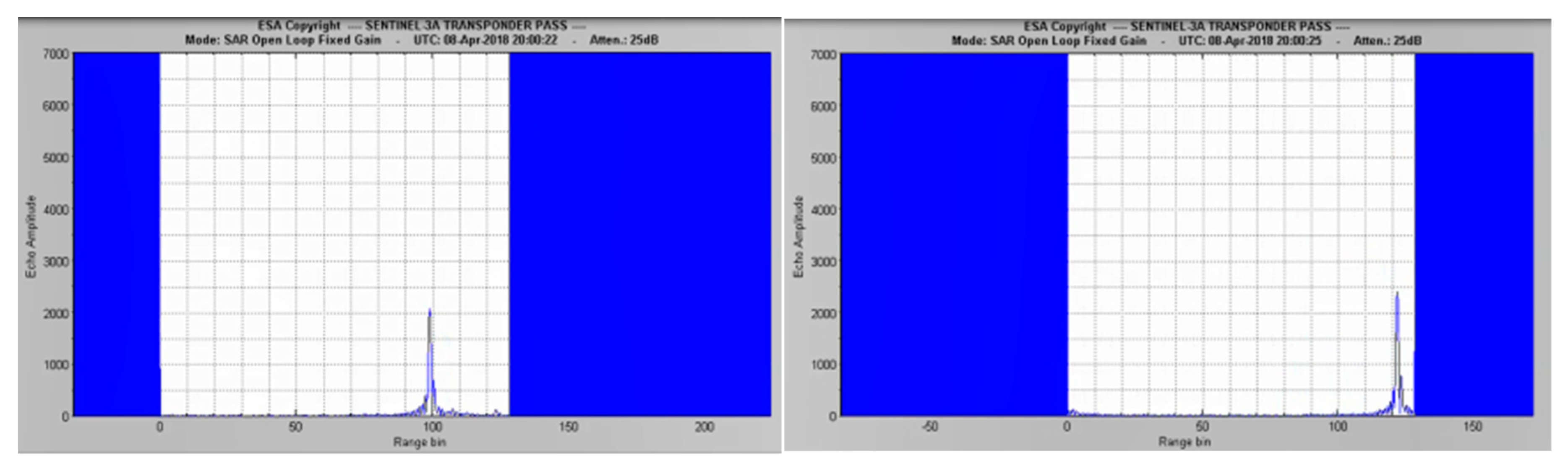 Remotesensing 10 01808 g010