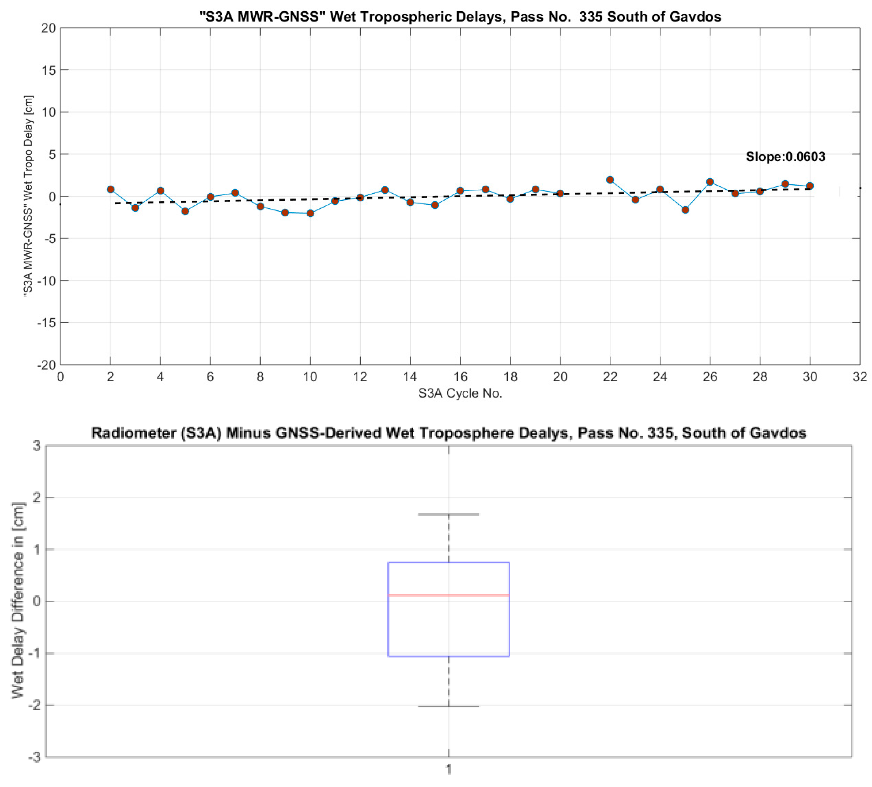 Remotesensing 10 01808 g017