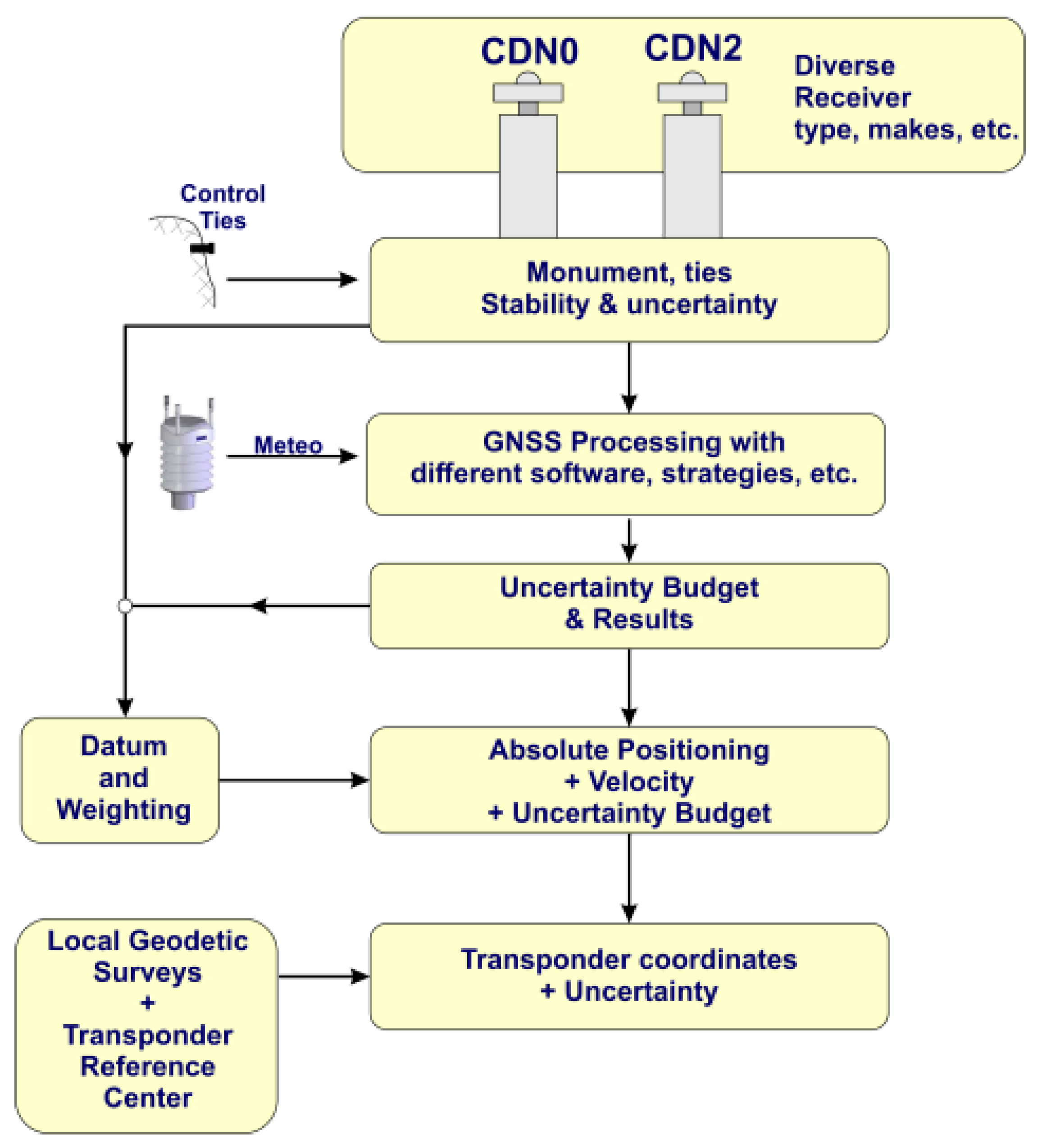 Remotesensing 10 01808 g018