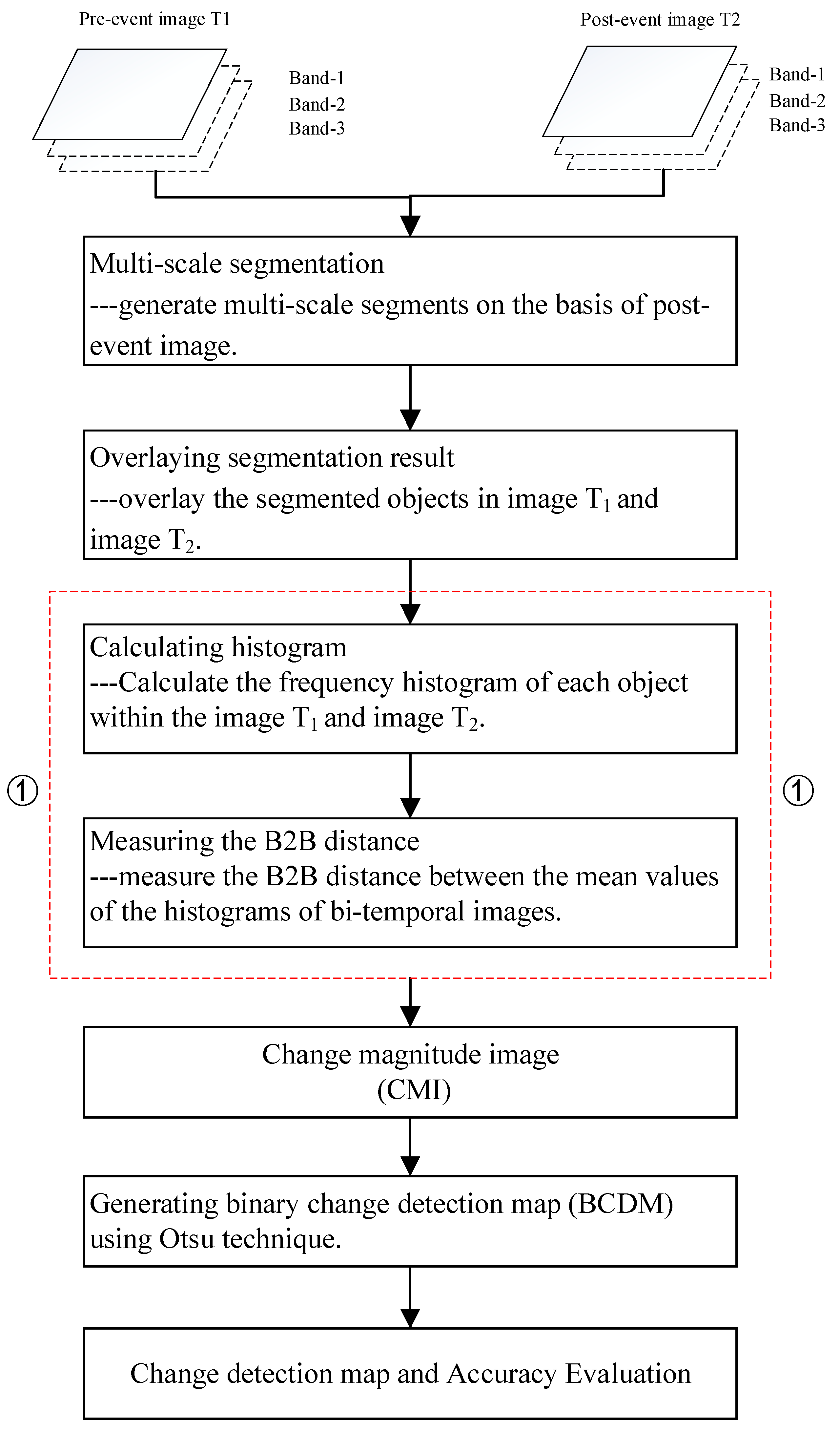 Remotesensing 10 01809 g001 550