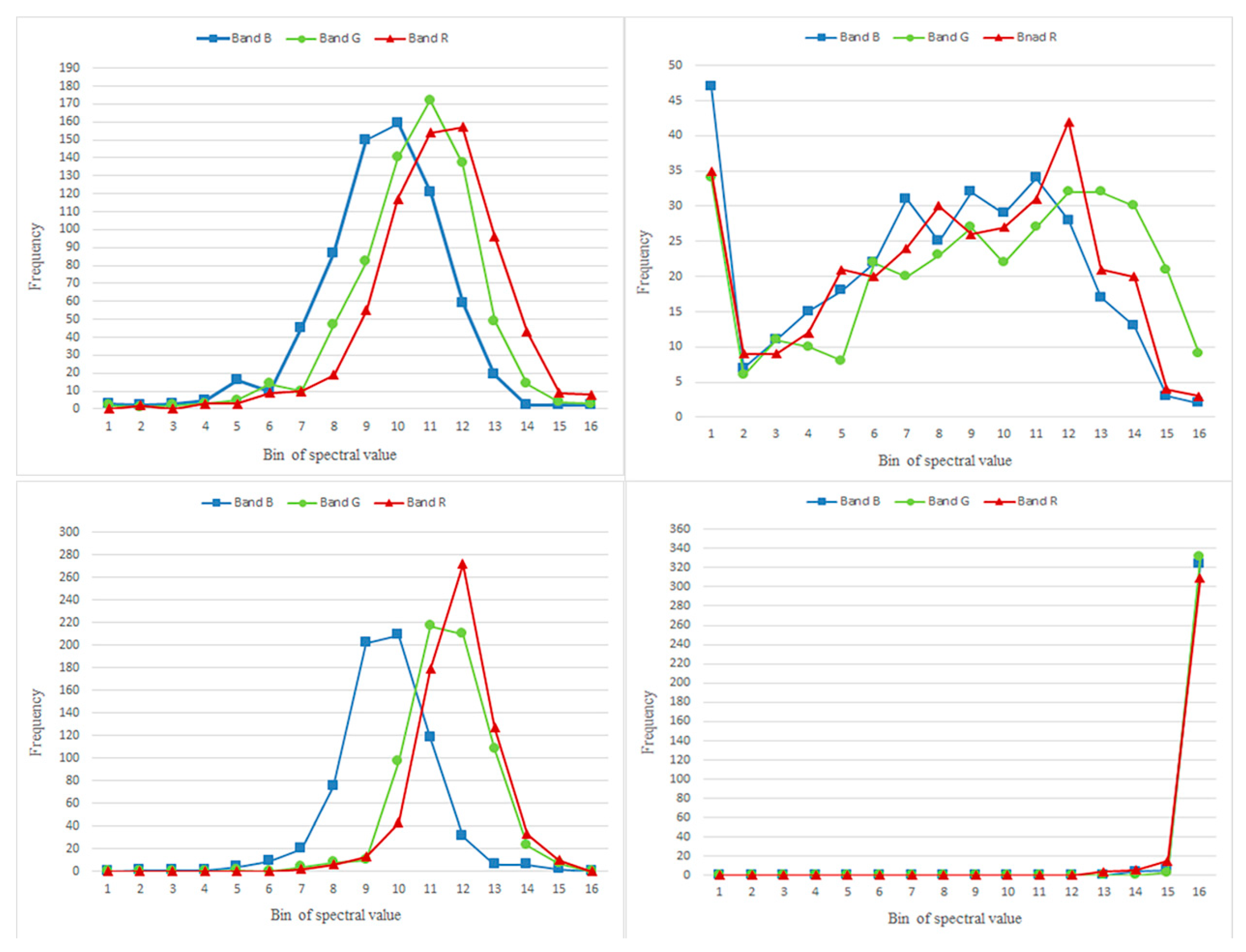 Remotesensing 10 01809 g002 550