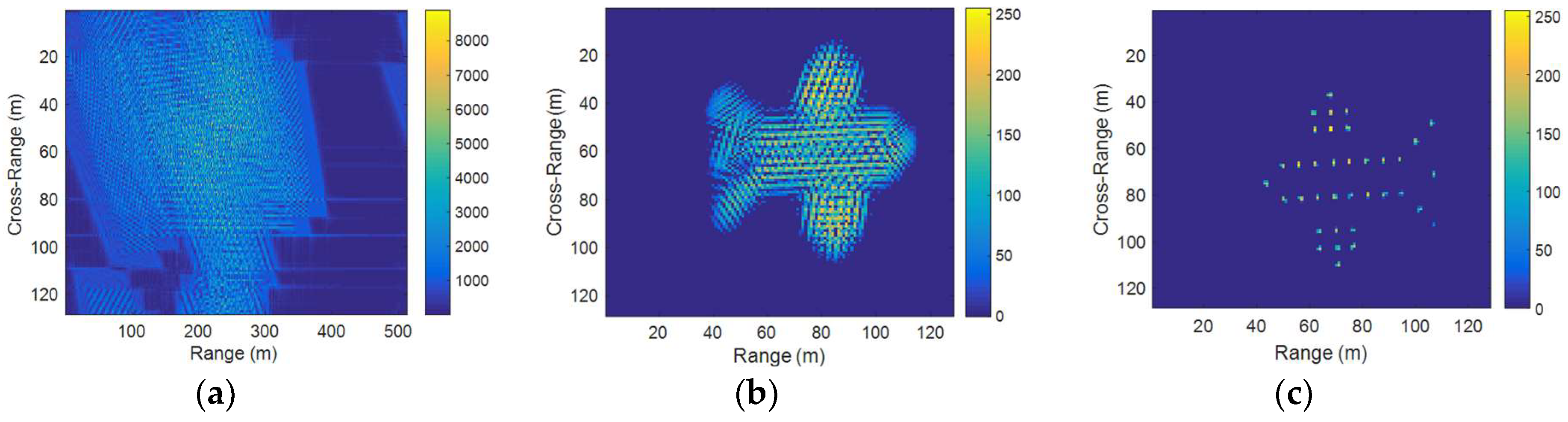 Remote Sensing Free Full Text Isar Autofocus Imaging Algorithm For Maneuvering Targets Based On Phase Retrieval And Gabor Wavelet Transform Html