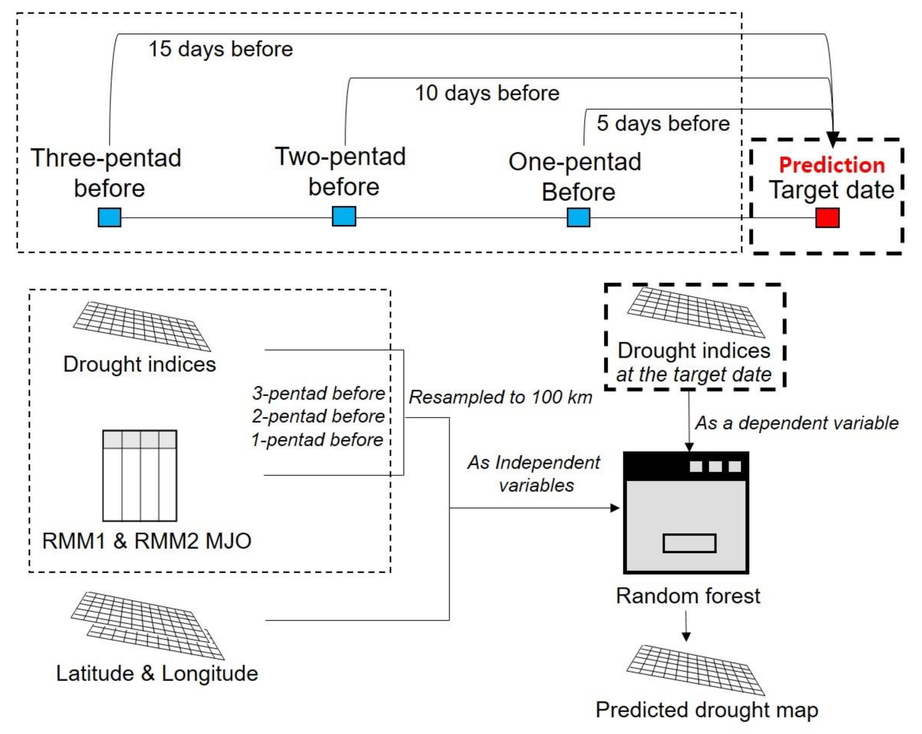 Remotesensing 10 01811 g002 Remotesensing 10 01811 g002