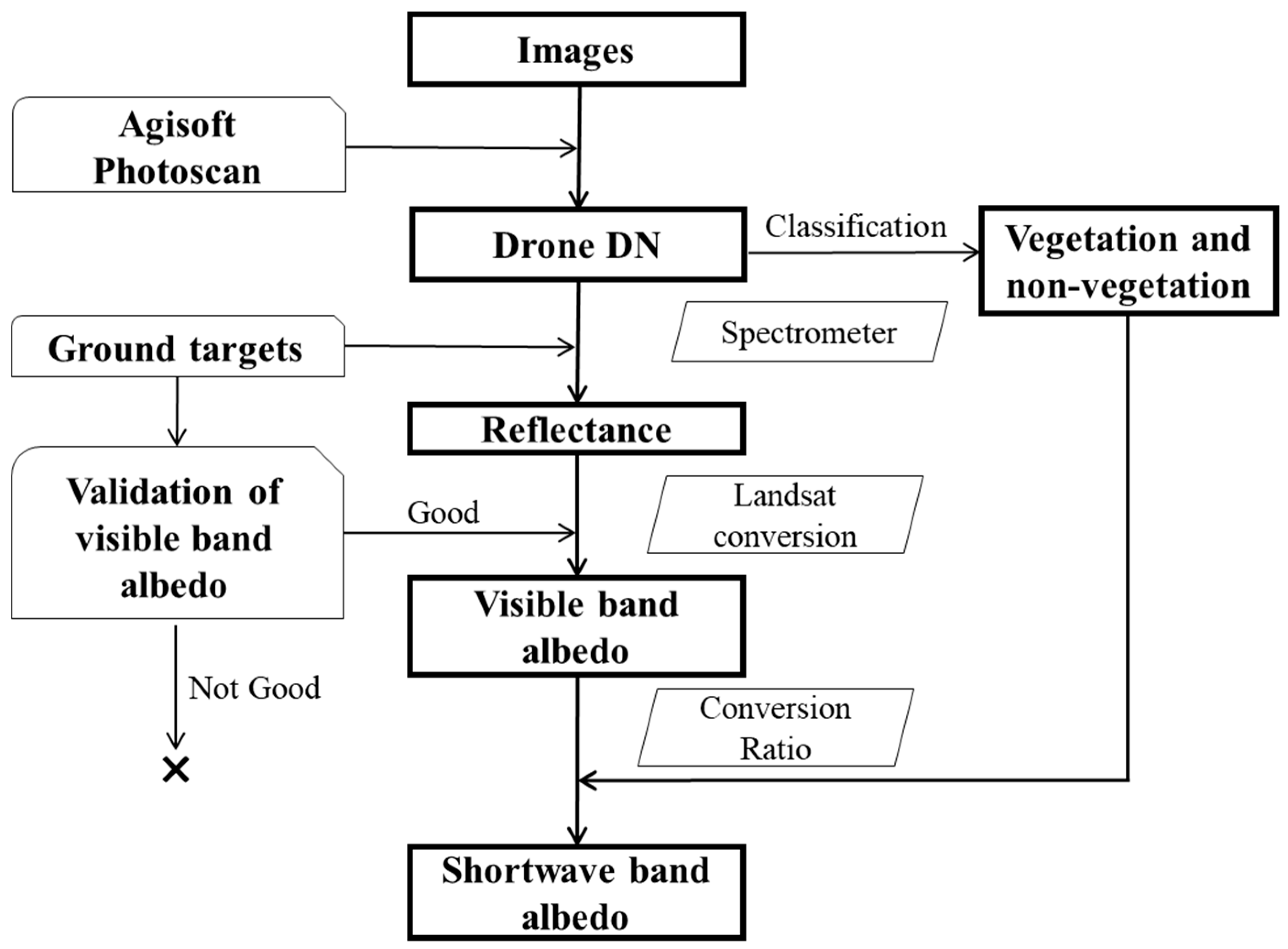 Remotesensing 10 01812 g003 Remotesensing 10 01812 g003