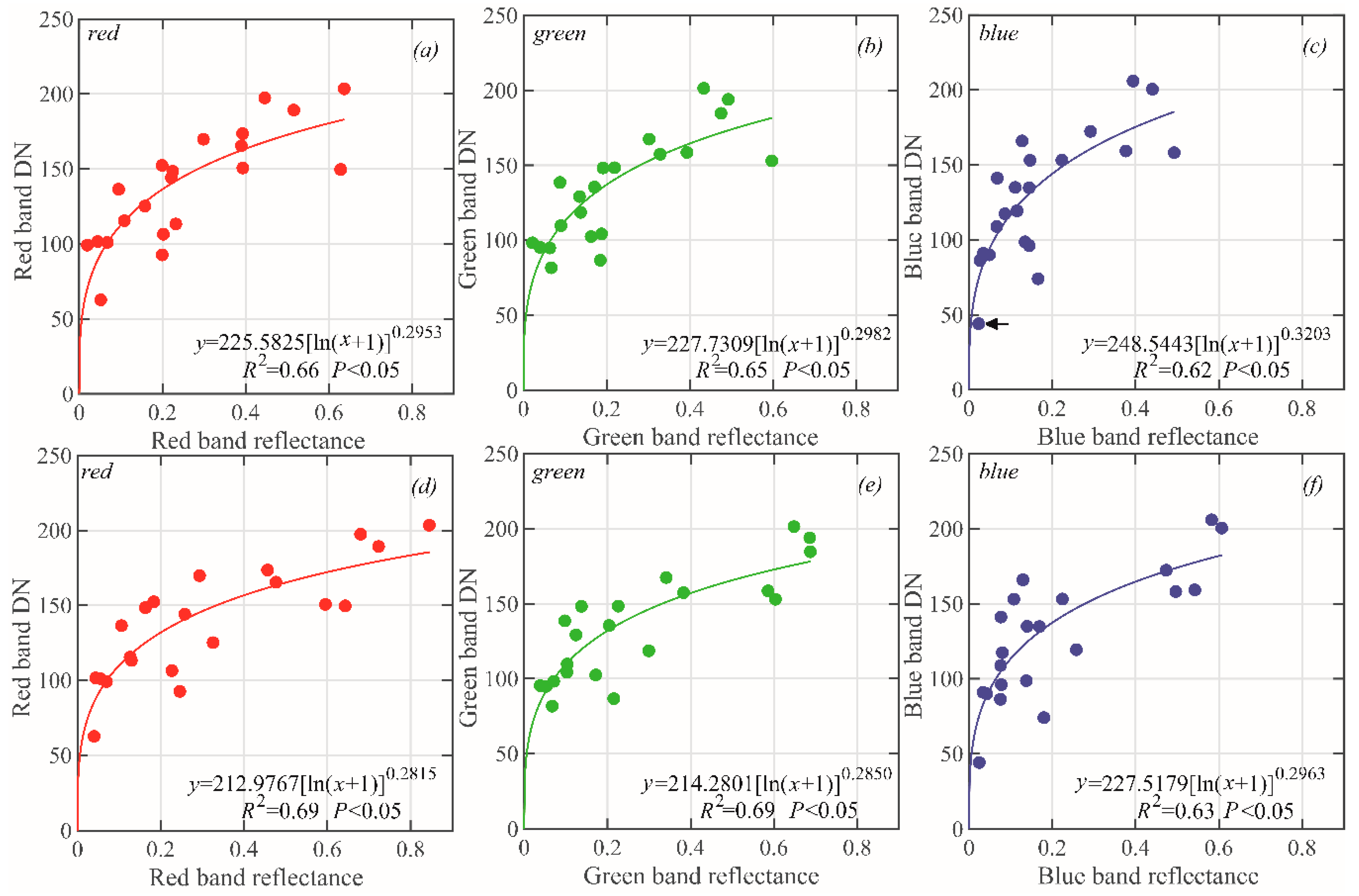 Remotesensing 10 01812 g004 Remotesensing 10 01812 g004