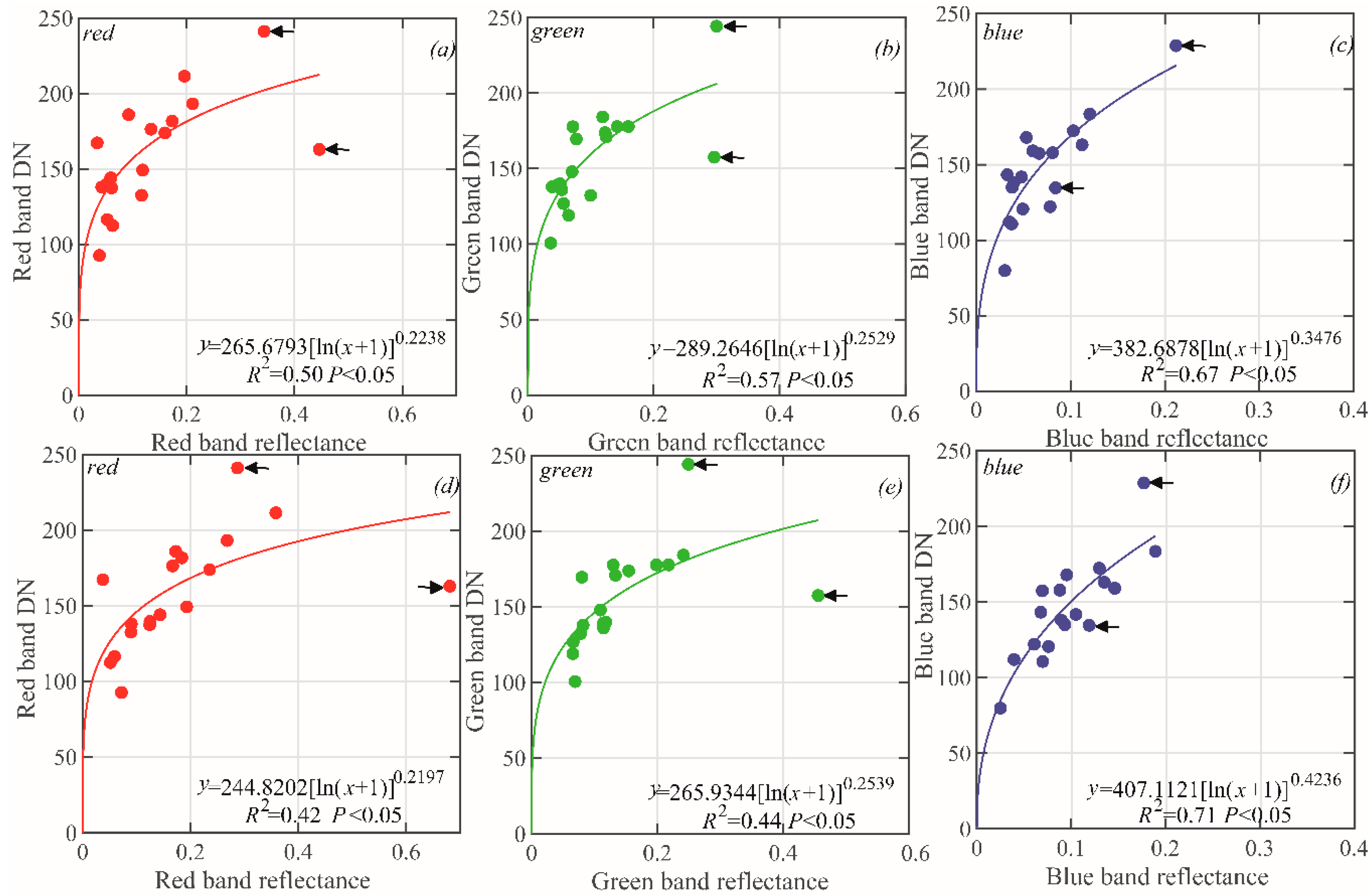 Remotesensing 10 01812 g005 Remotesensing 10 01812 g005