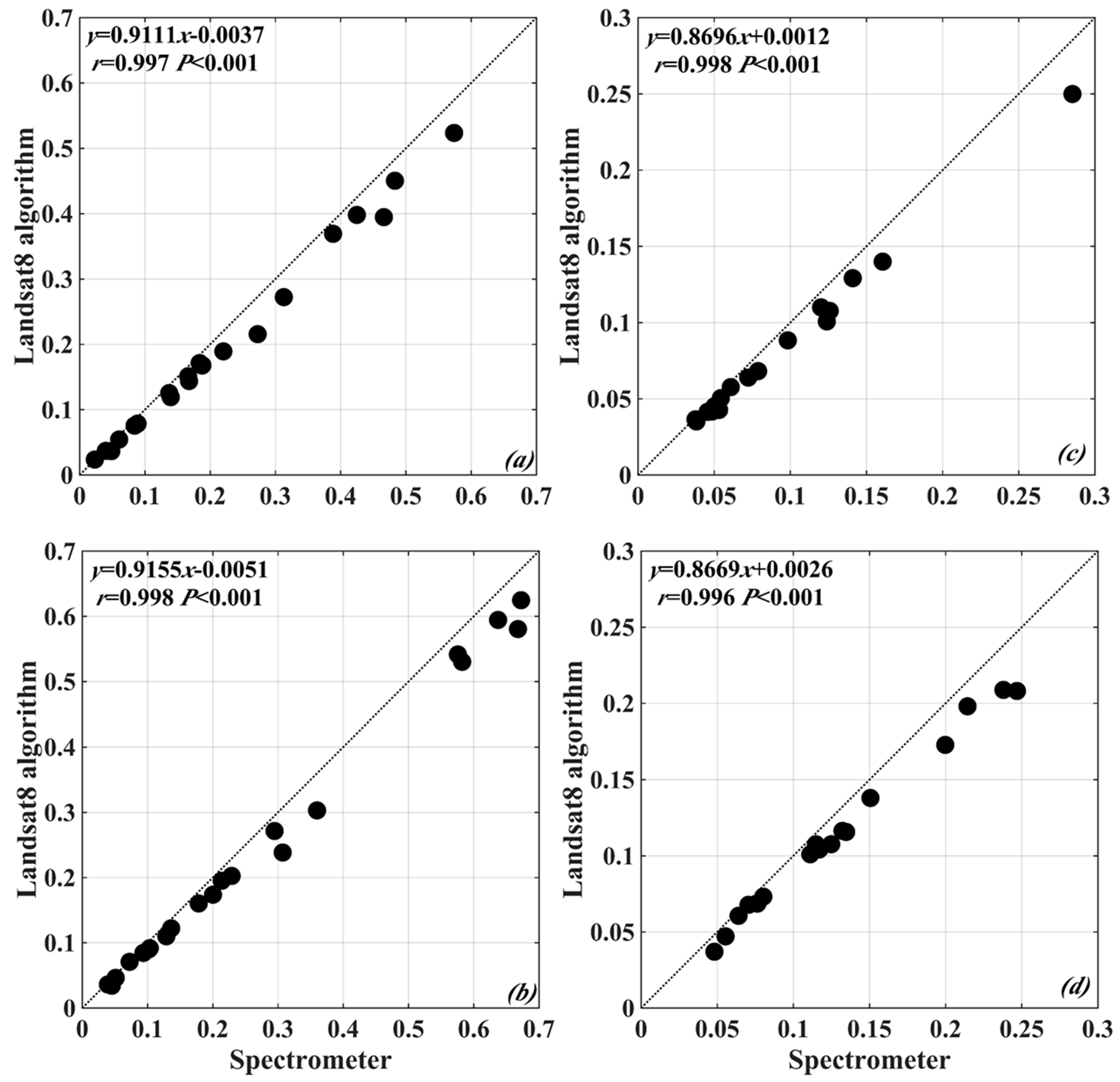 Remotesensing 10 01812 g006 Remotesensing 10 01812 g006