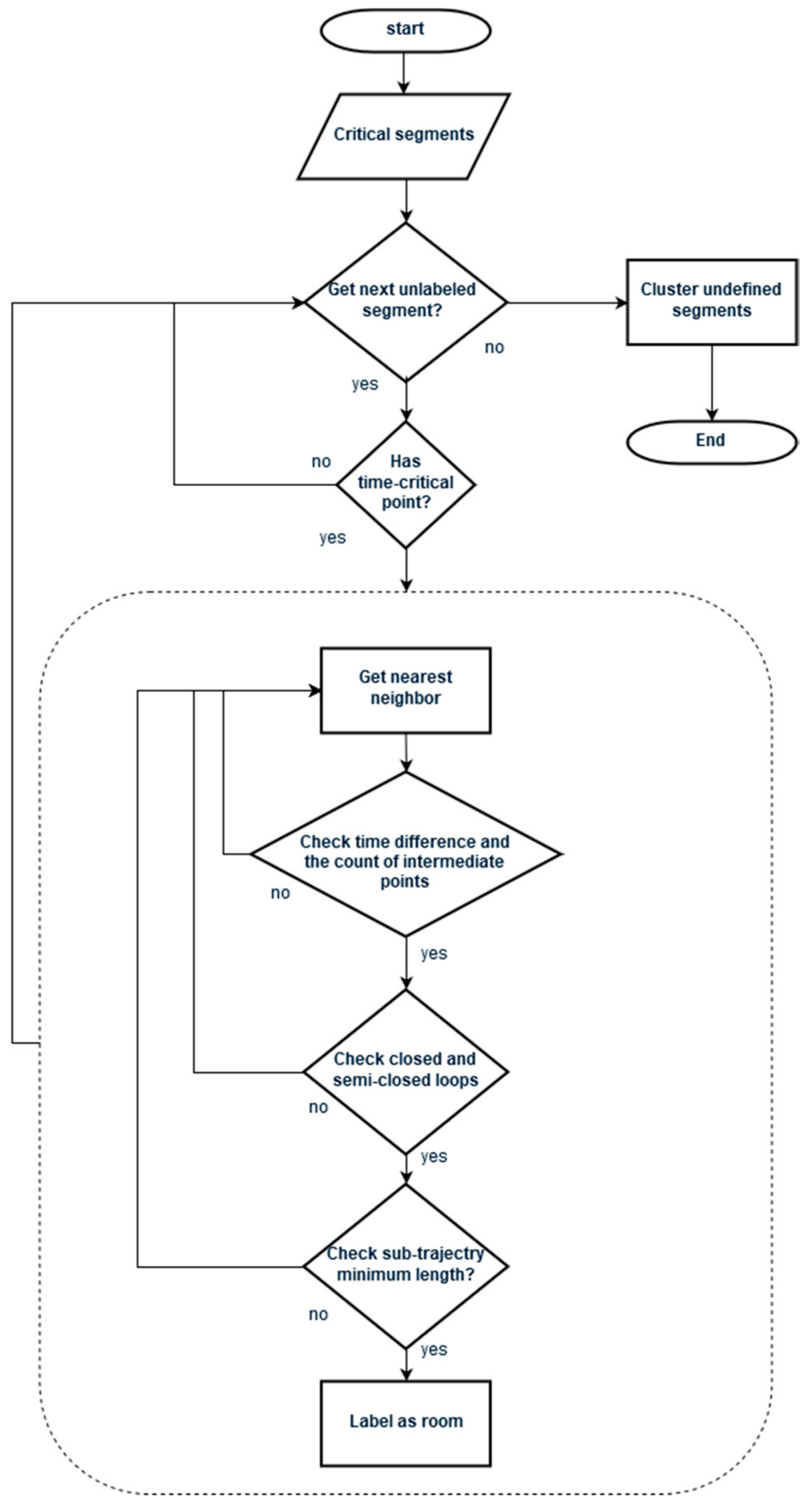 Remotesensing 10 01815 g005